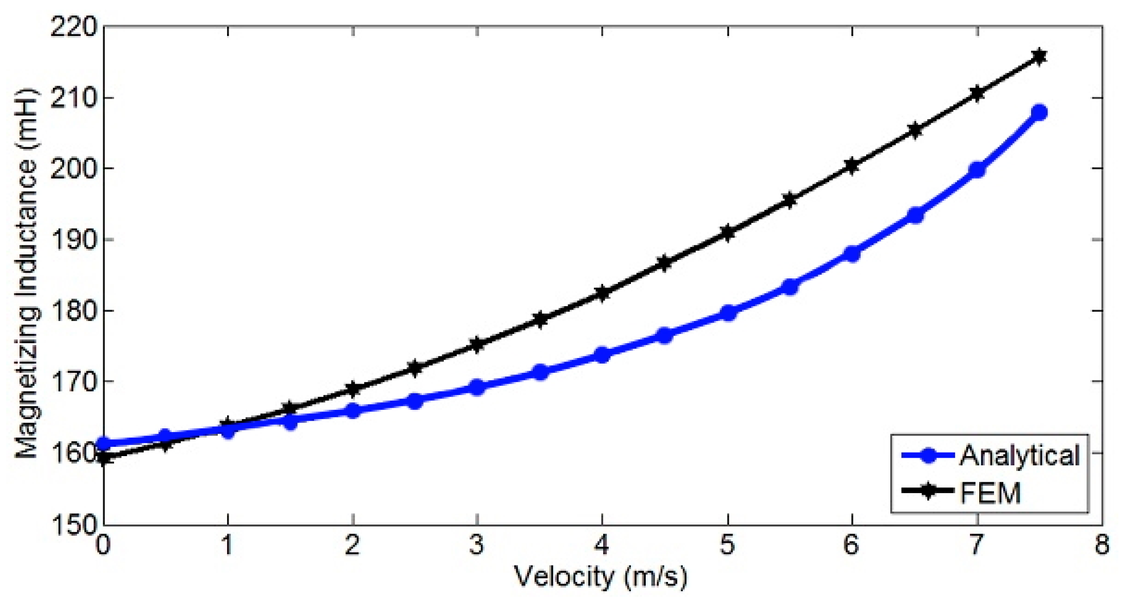 Electronics 10 00933 g006 Electronics 10 00933 g006