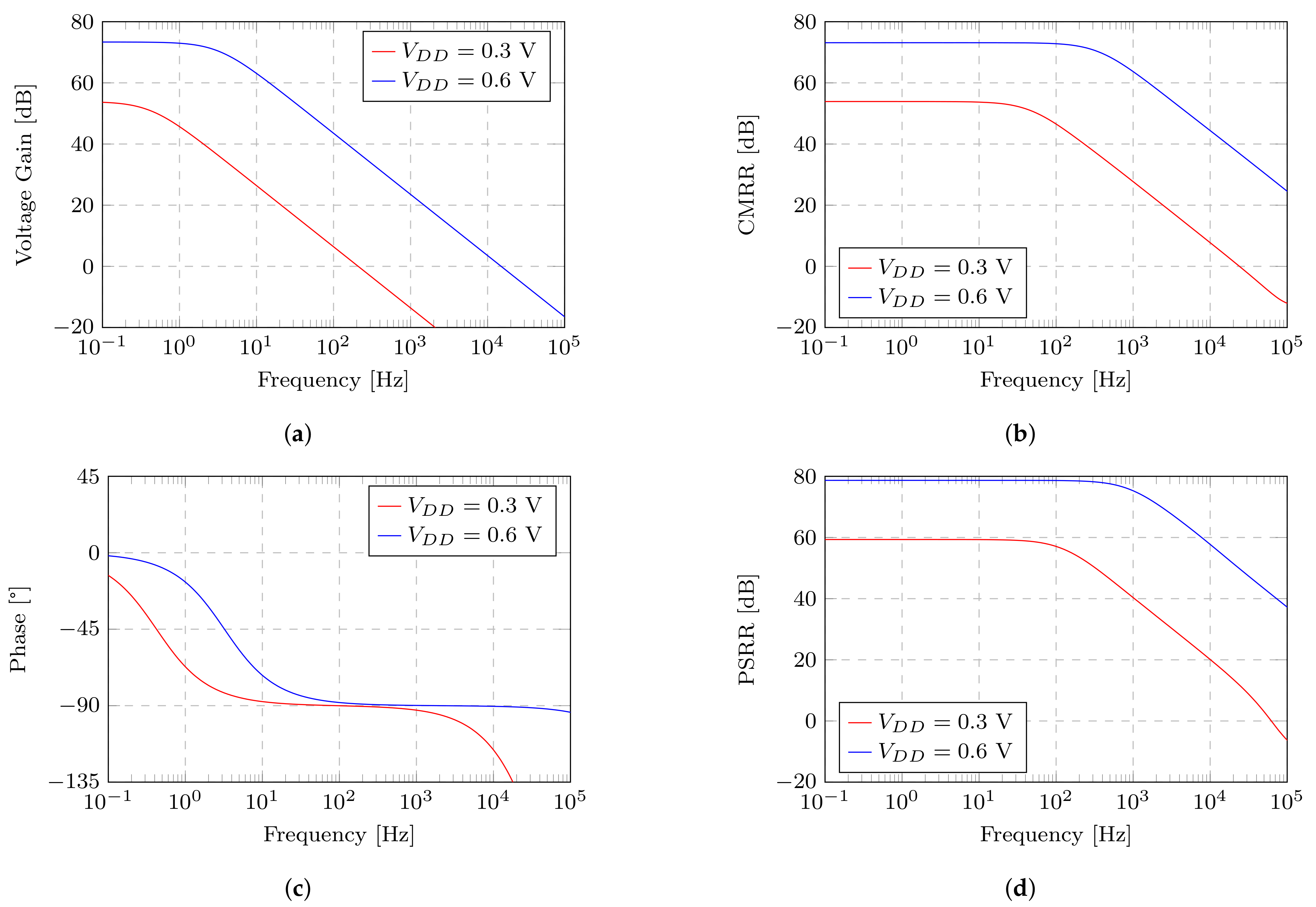 Electronics 10 00935 g015
