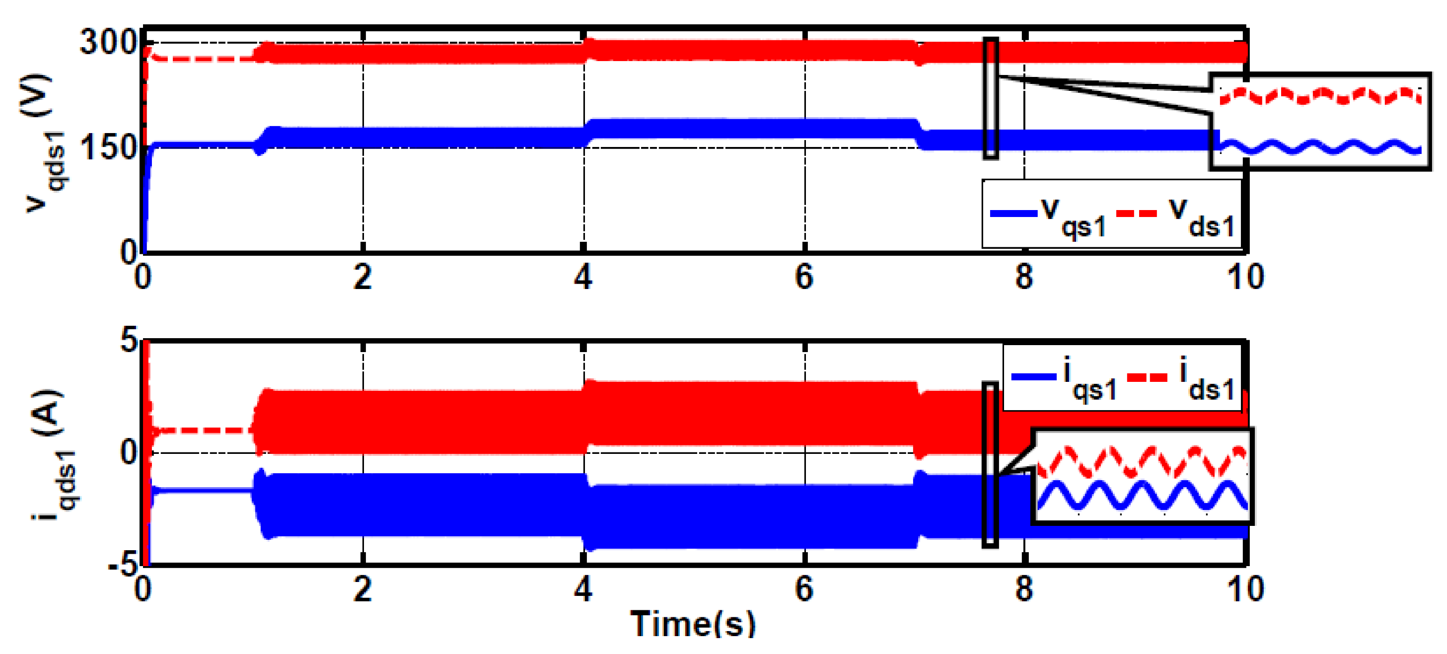 Electronics 10 00938 g016