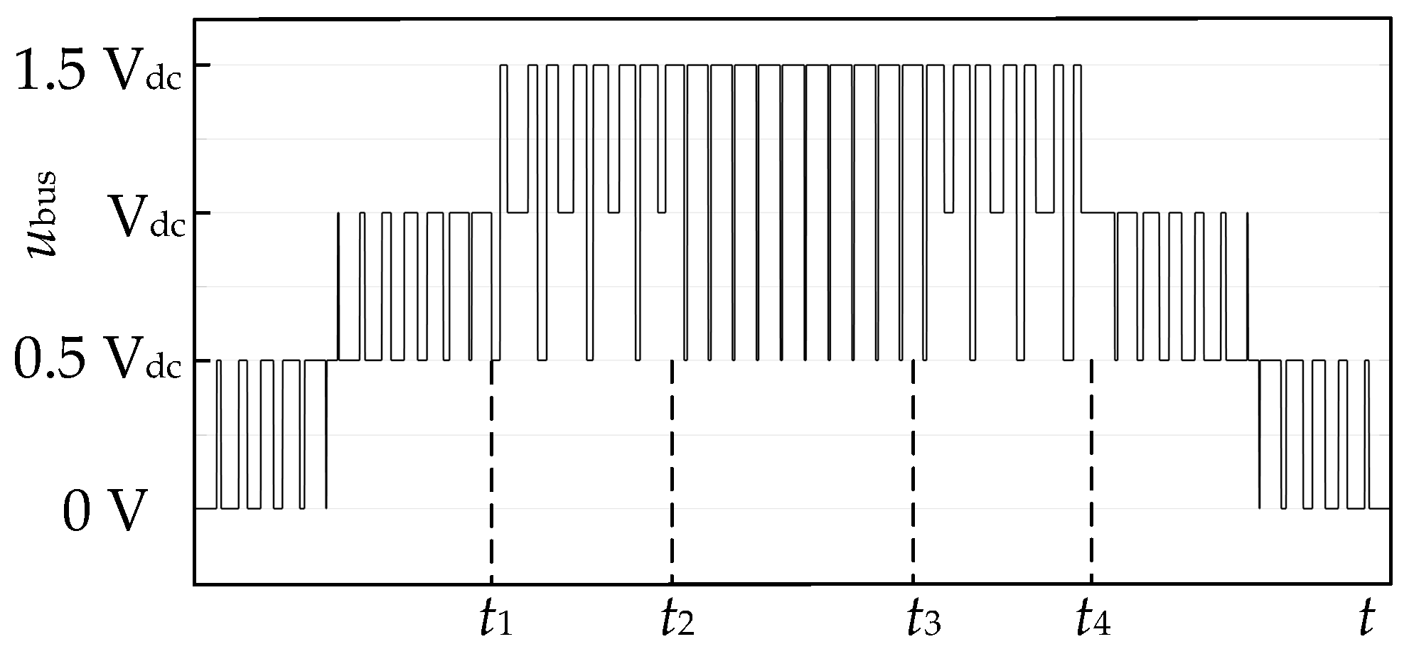 Electronics 10 00947 g006 Electronics 10 00947 g006