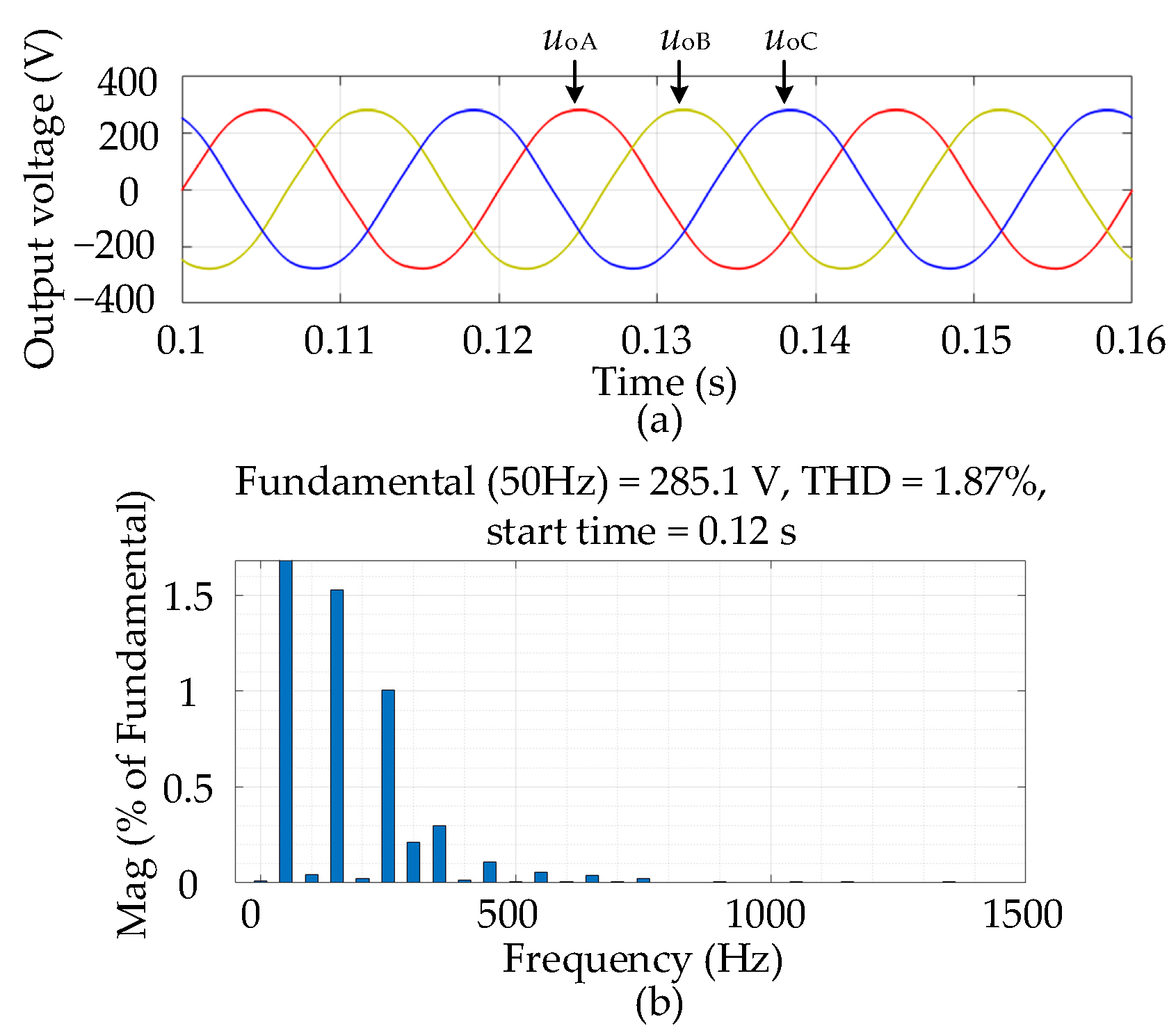 Electronics 10 00947 g008 Electronics 10 00947 g008