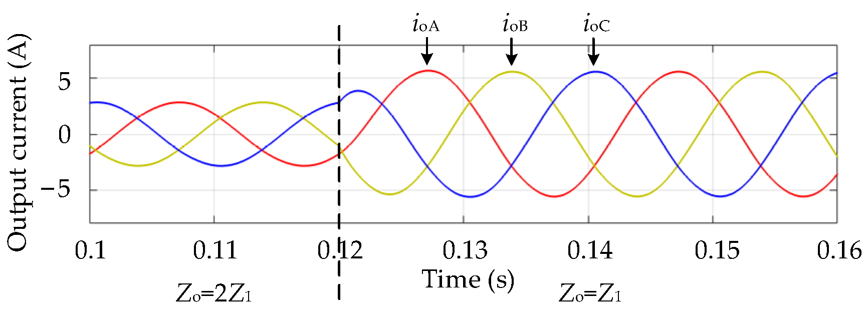 Electronics 10 00947 g012 Electronics 10 00947 g012