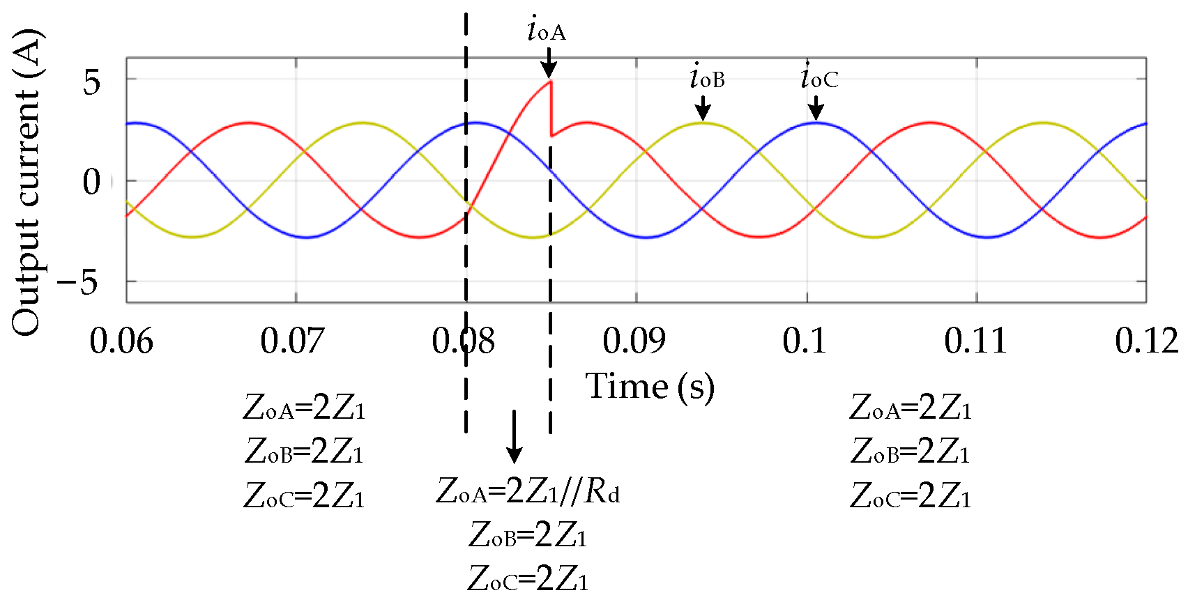 Electronics 10 00947 g015 Electronics 10 00947 g015