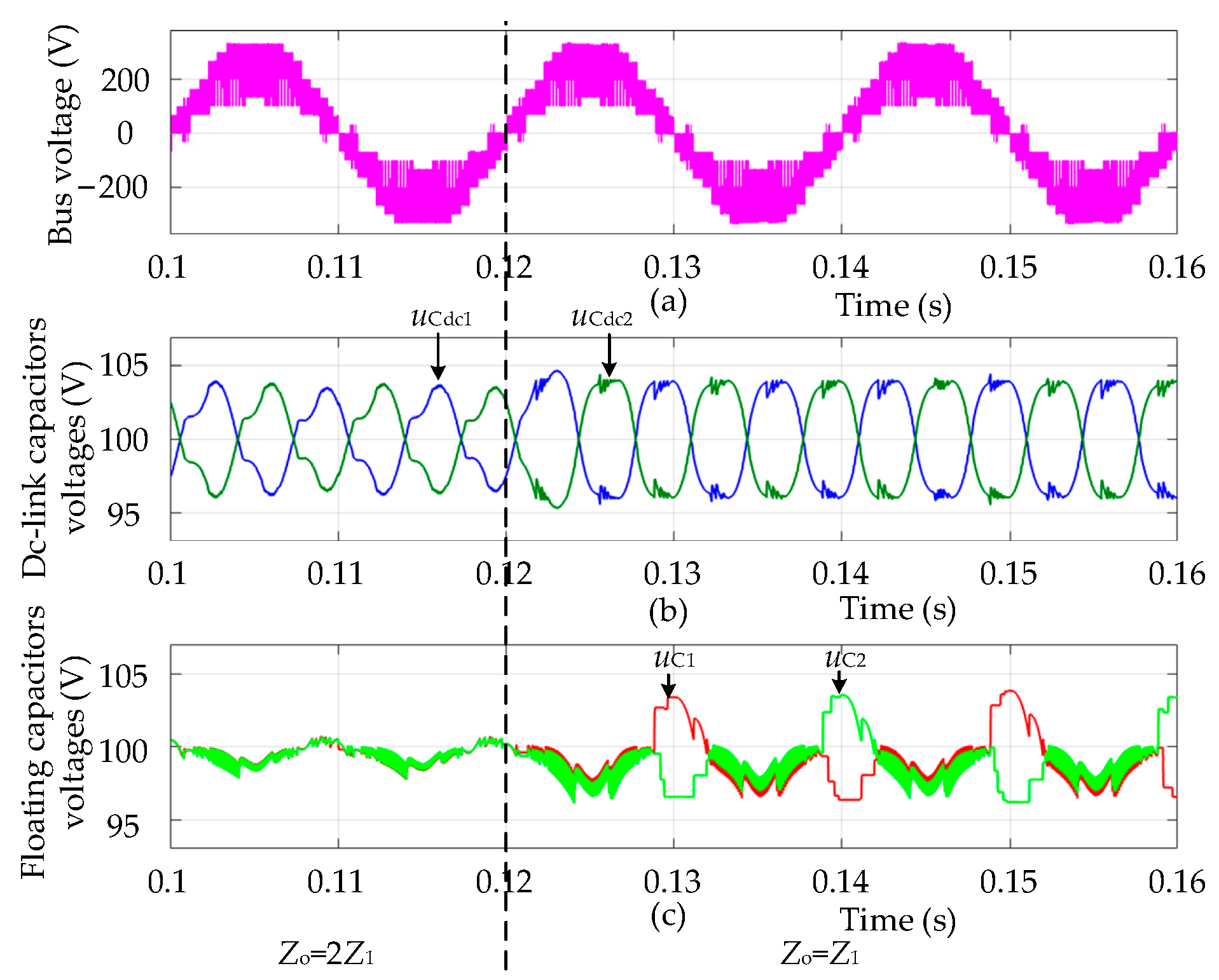 Electronics 10 00947 g018 Electronics 10 00947 g018