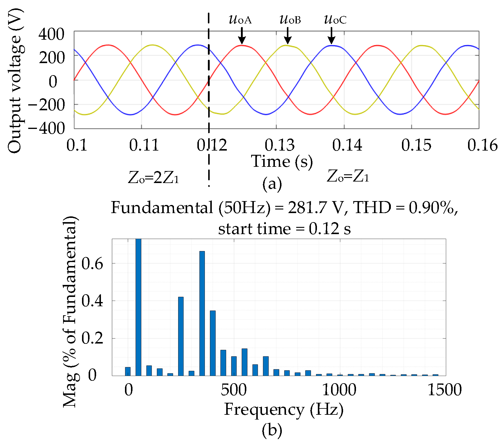 Electronics 10 00947 g019 Electronics 10 00947 g019