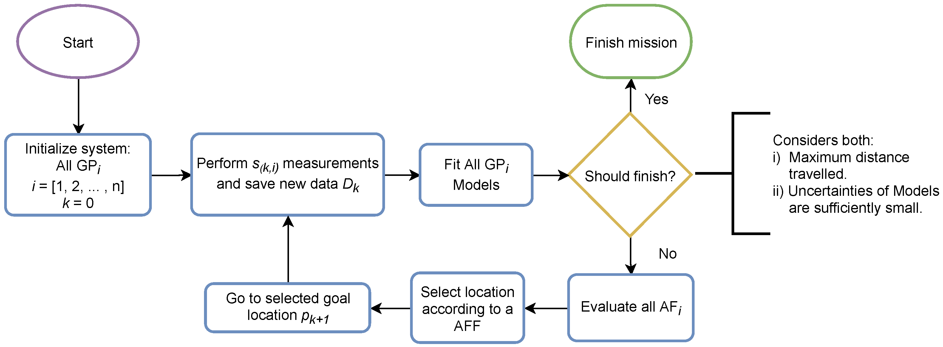 Electronics 10 00963 g004 Electronics 10 00963 g004