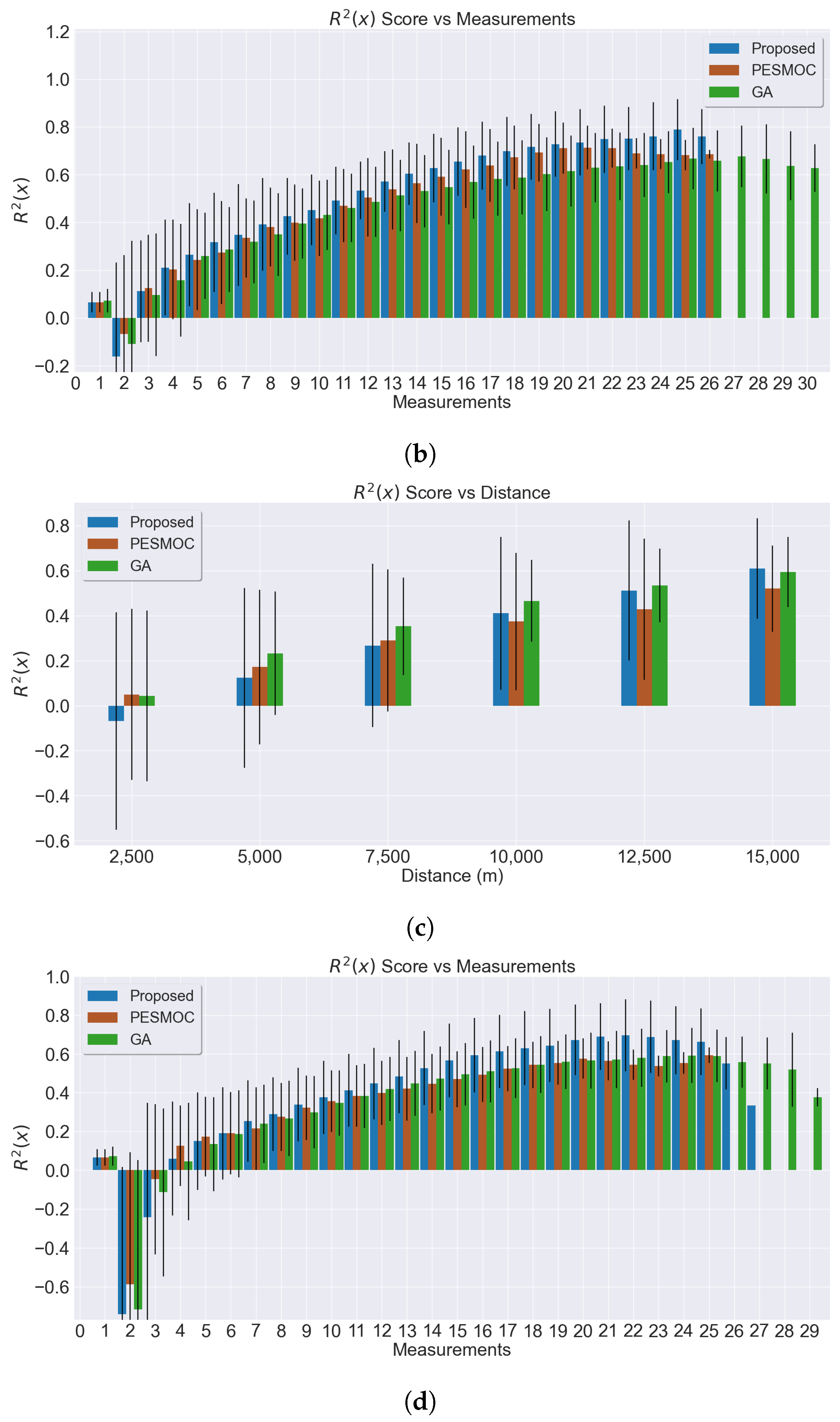 Electronics 10 00963 g008b Electronics 10 00963 g008b
