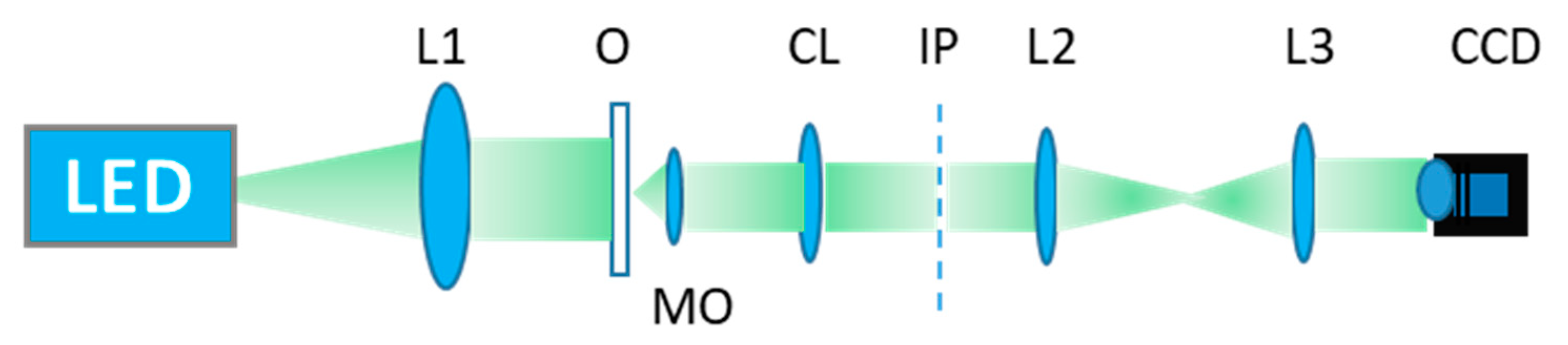 Electronics 10 00969 g002 Electronics 10 00969 g002