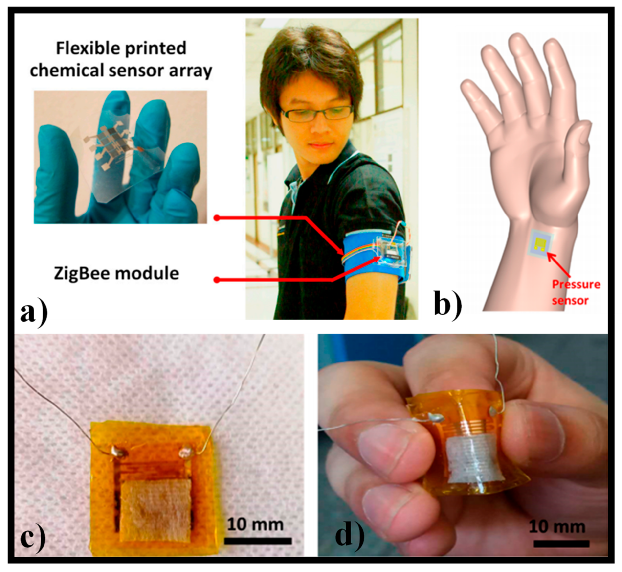 Electronics 10 00973 g011
