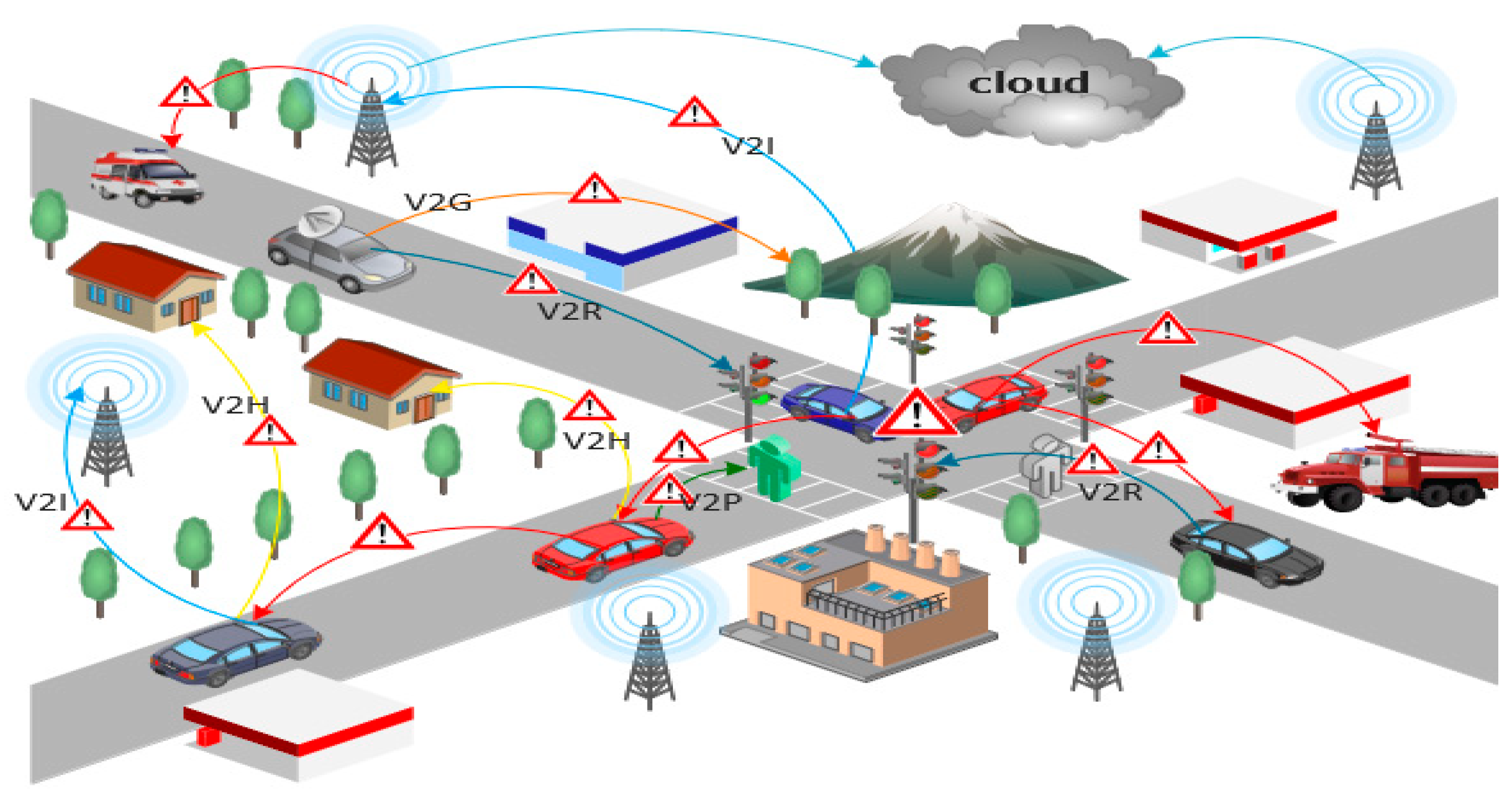 Electronics 10 00979 g001 Electronics 10 00979 g001