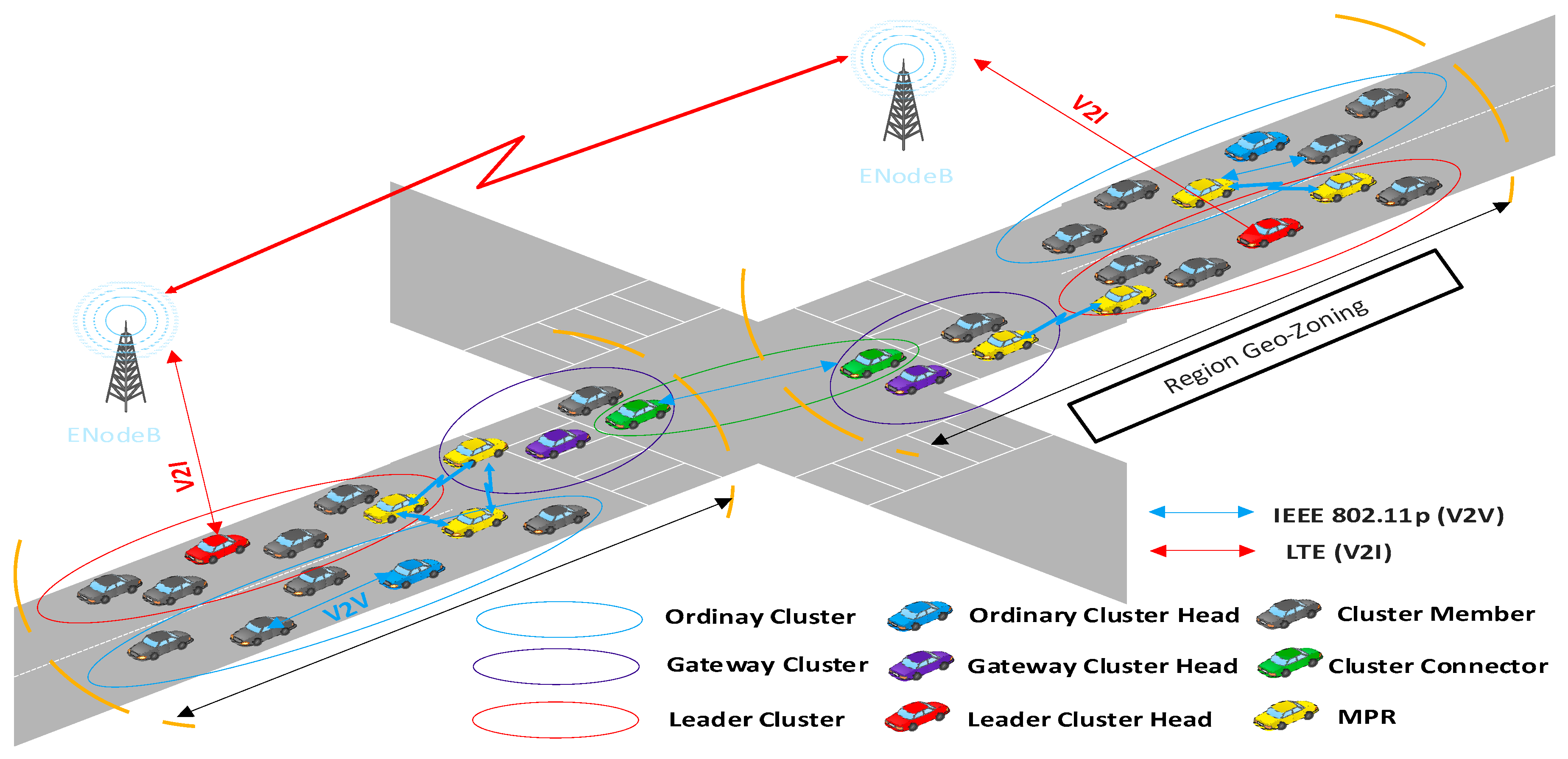 Electronics 10 00979 g002 Electronics 10 00979 g002
