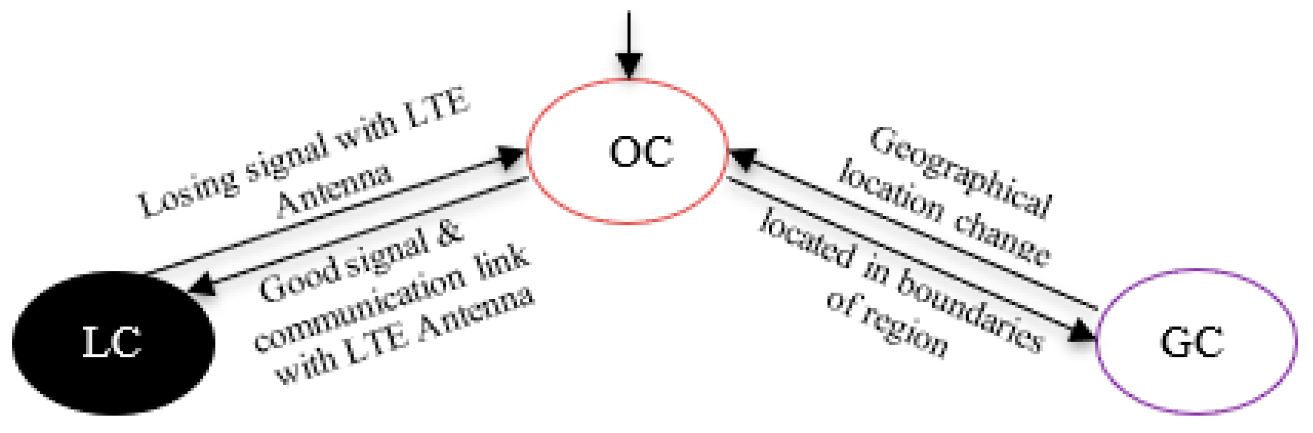 Electronics 10 00979 g003 Electronics 10 00979 g003