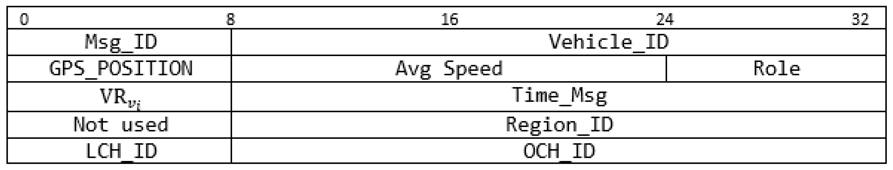 Electronics 10 00979 g004 Electronics 10 00979 g004