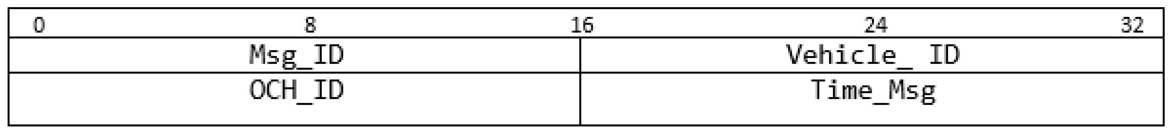 Electronics 10 00979 g006 Electronics 10 00979 g006