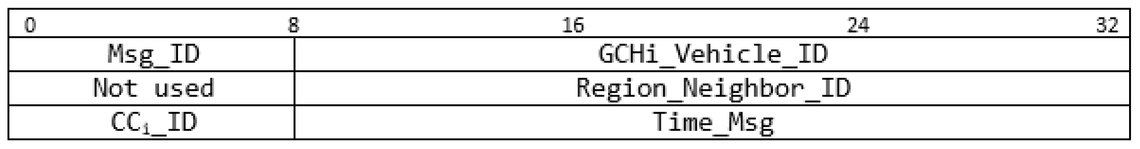 Electronics 10 00979 g010 Electronics 10 00979 g010