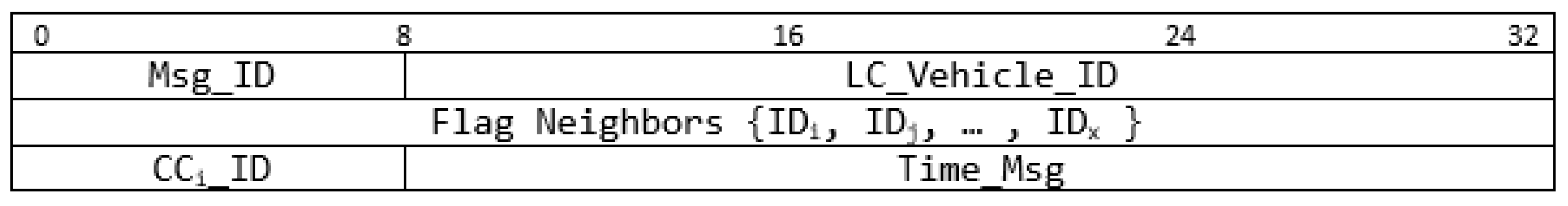 Electronics 10 00979 g011 Electronics 10 00979 g011