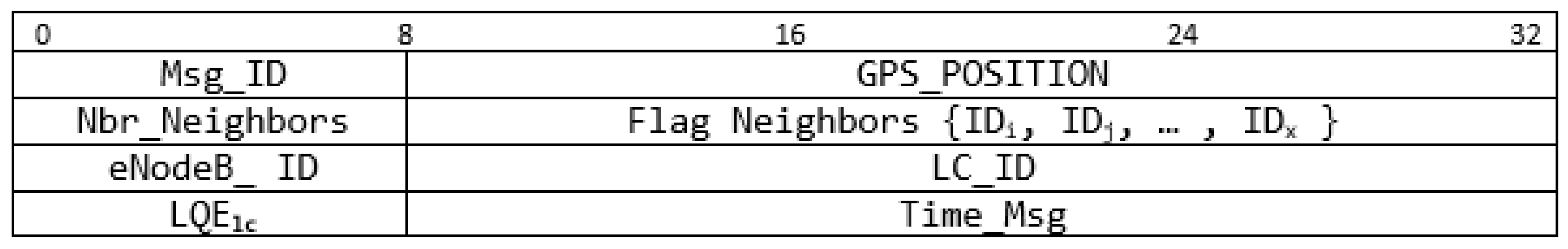 Electronics 10 00979 g012 Electronics 10 00979 g012