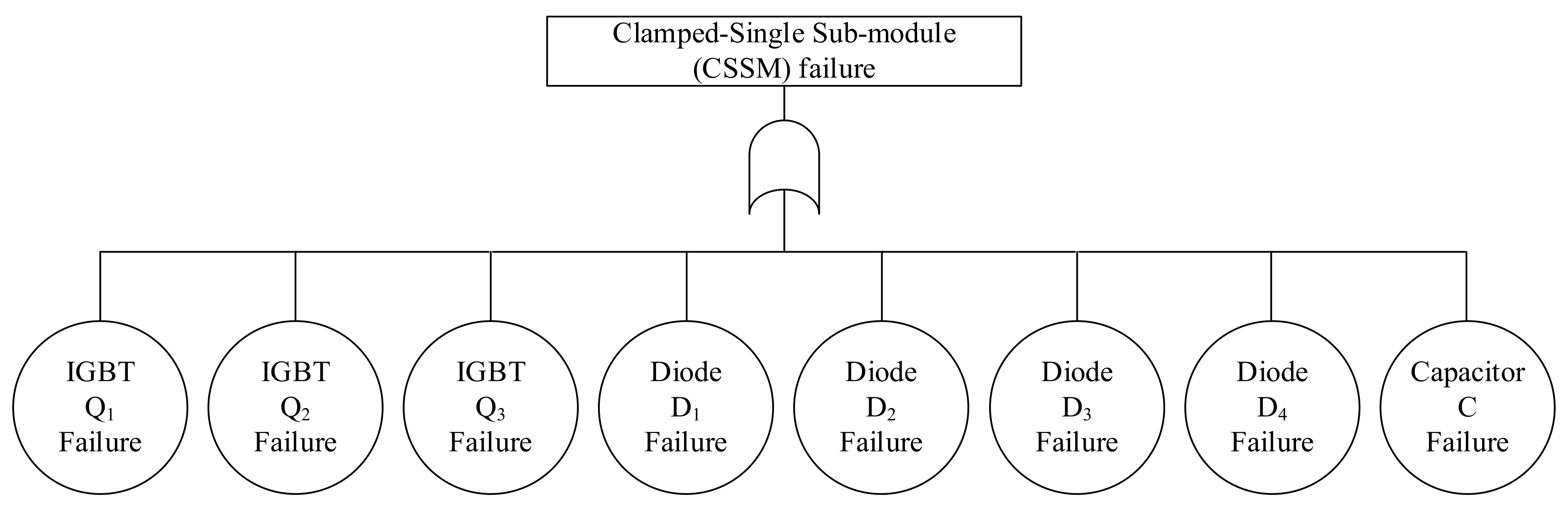Electronics 10 00993 g007