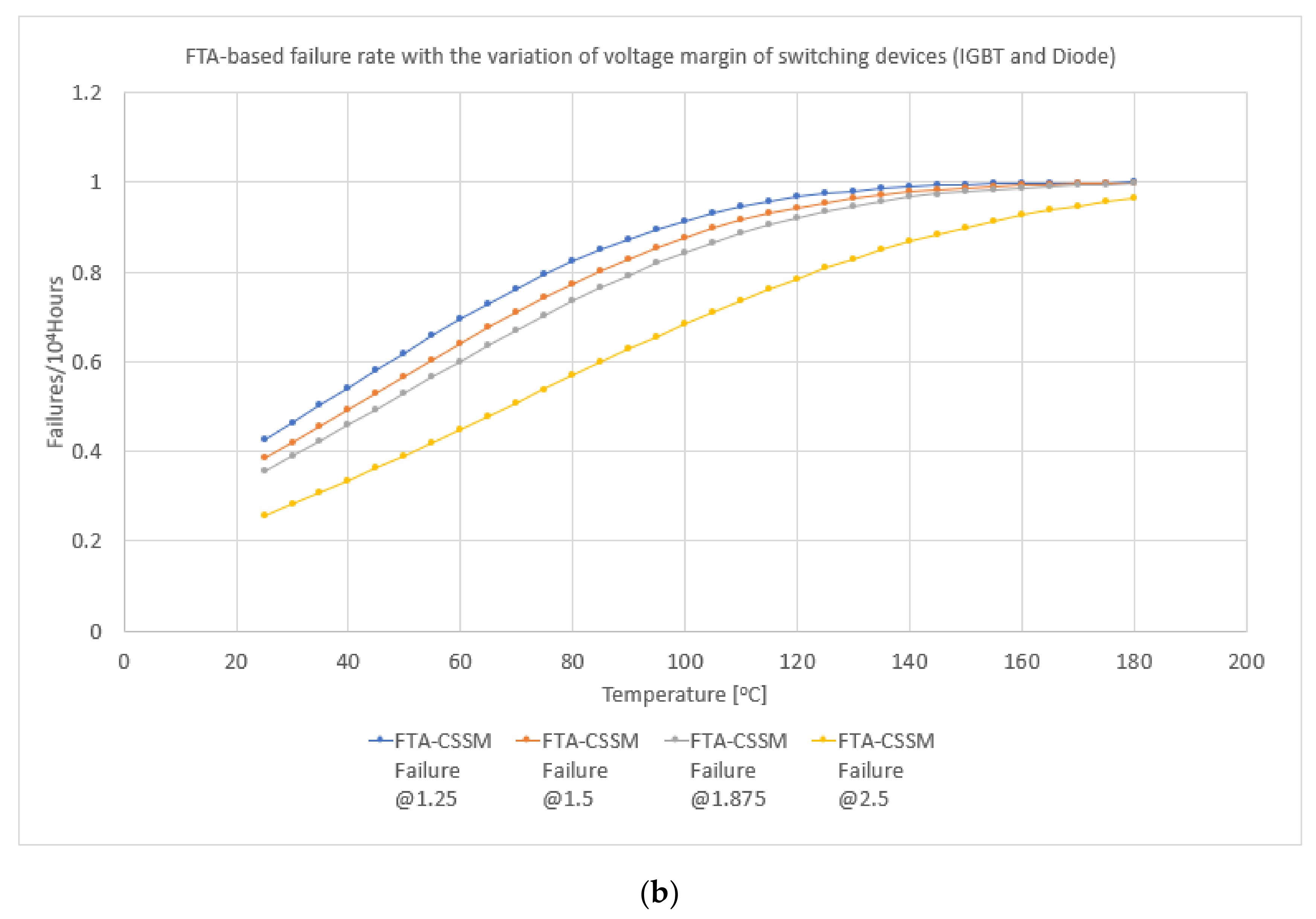 Electronics 10 00993 g012b