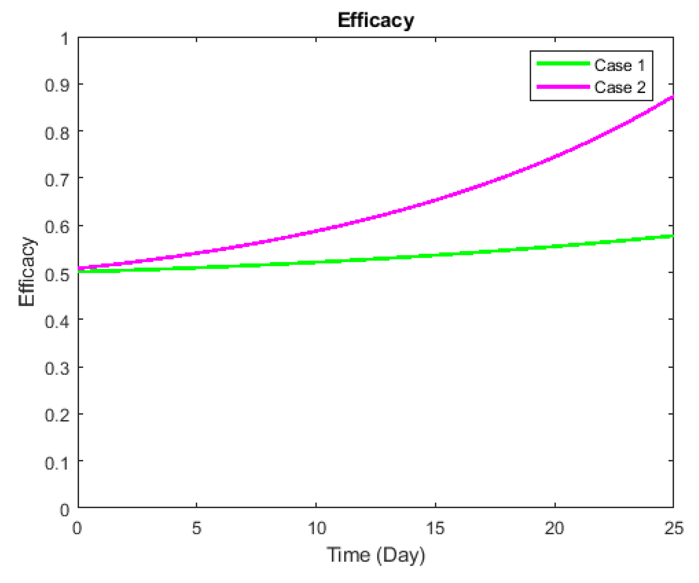 Electronics 10 01001 g005 Electronics 10 01001 g005