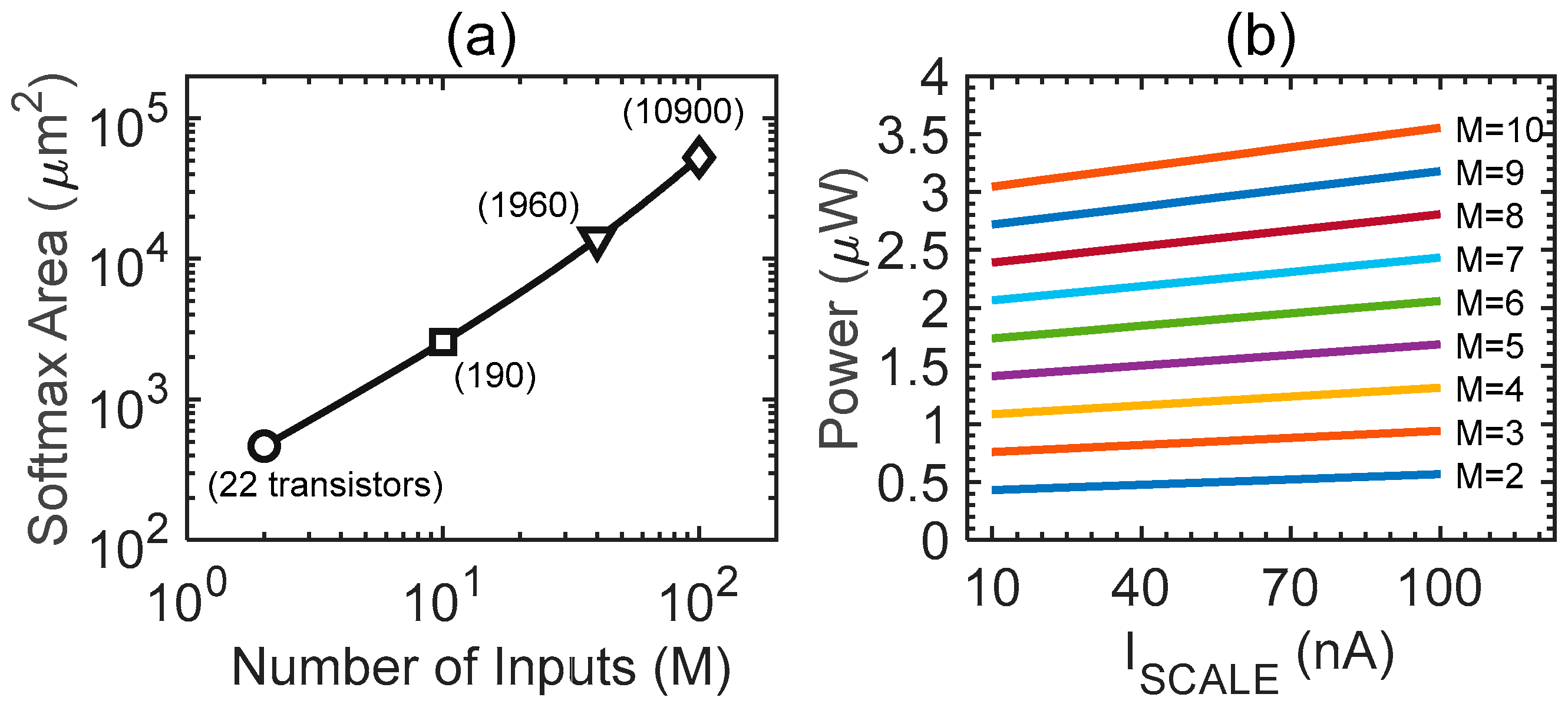 Electronics 10 01004 g009 Electronics 10 01004 g009