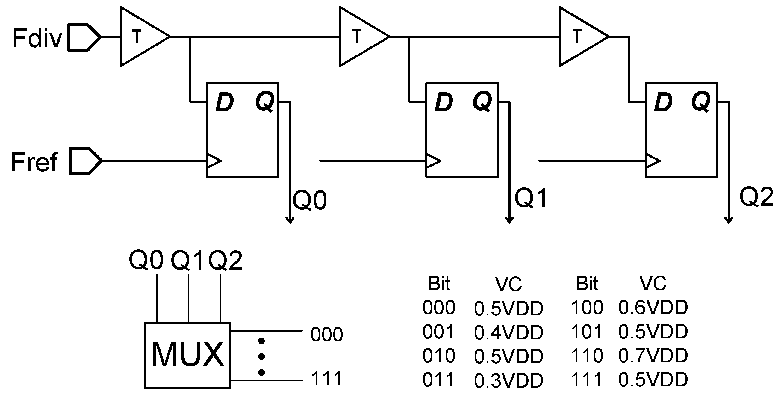 Electronics | Free Full-Text | Design and Verification of a Charge Pump ...