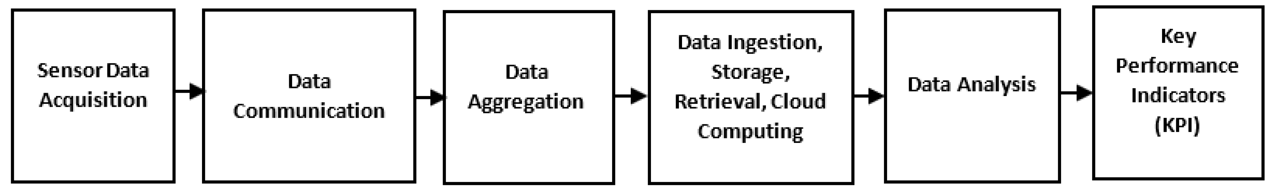 Electronics 10 01012 g002