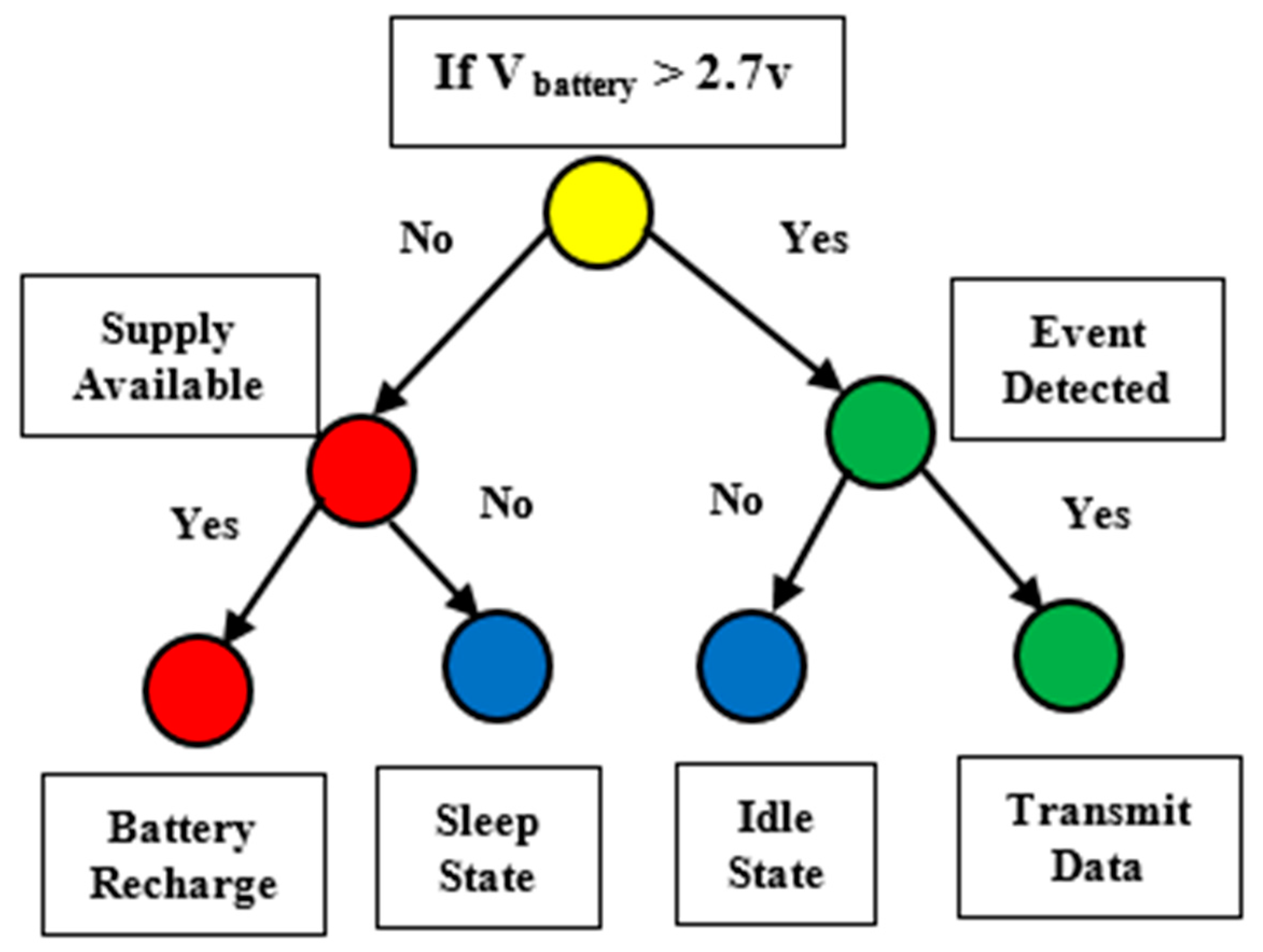 Electronics 10 01012 g005