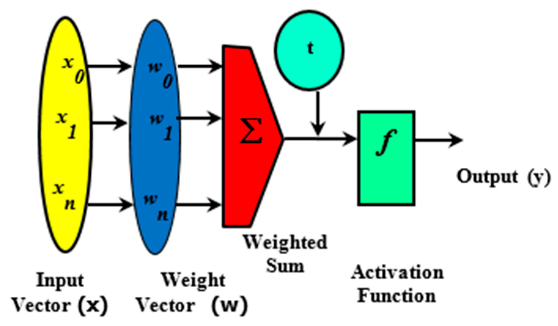 Electronics Free Full Text Machine Learning In Wireless Sensor