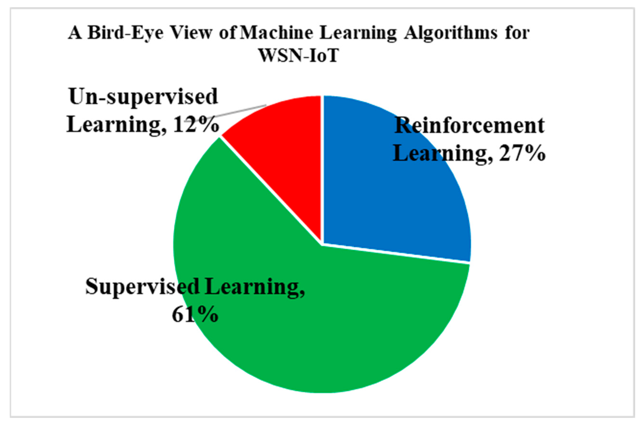 Electronics 10 01012 g012