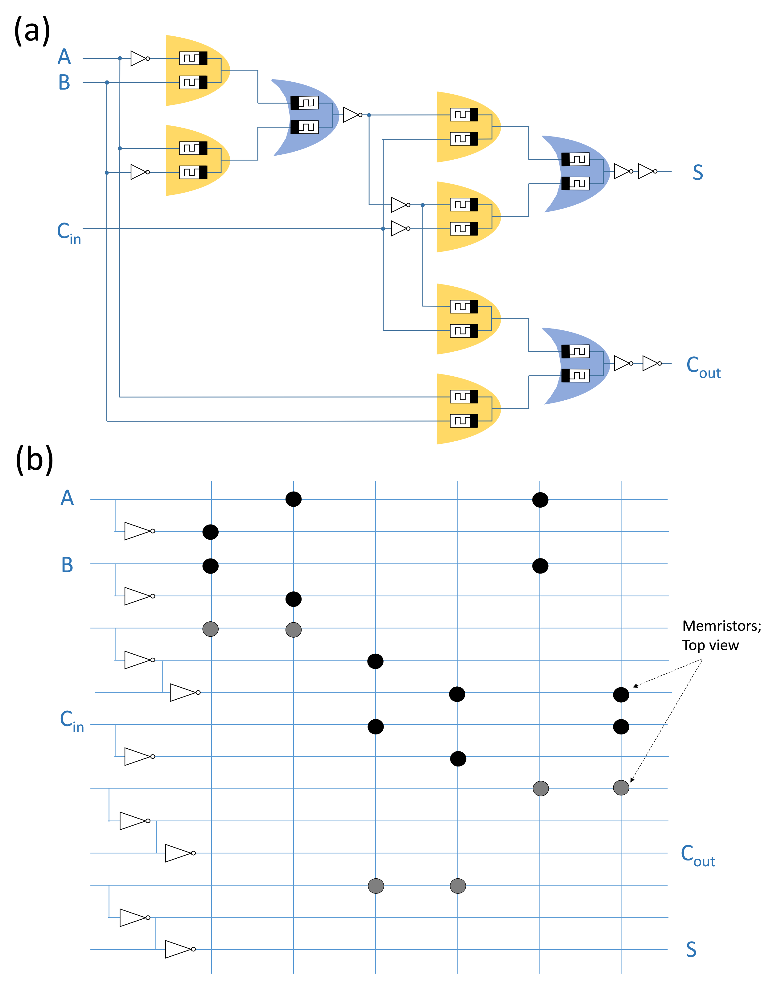 Electronics 10 01018 g008