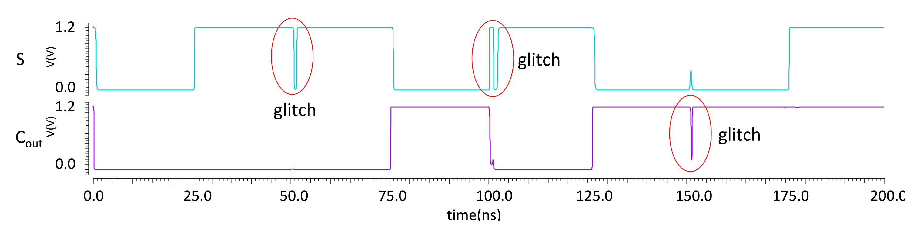 Electronics 10 01018 g014