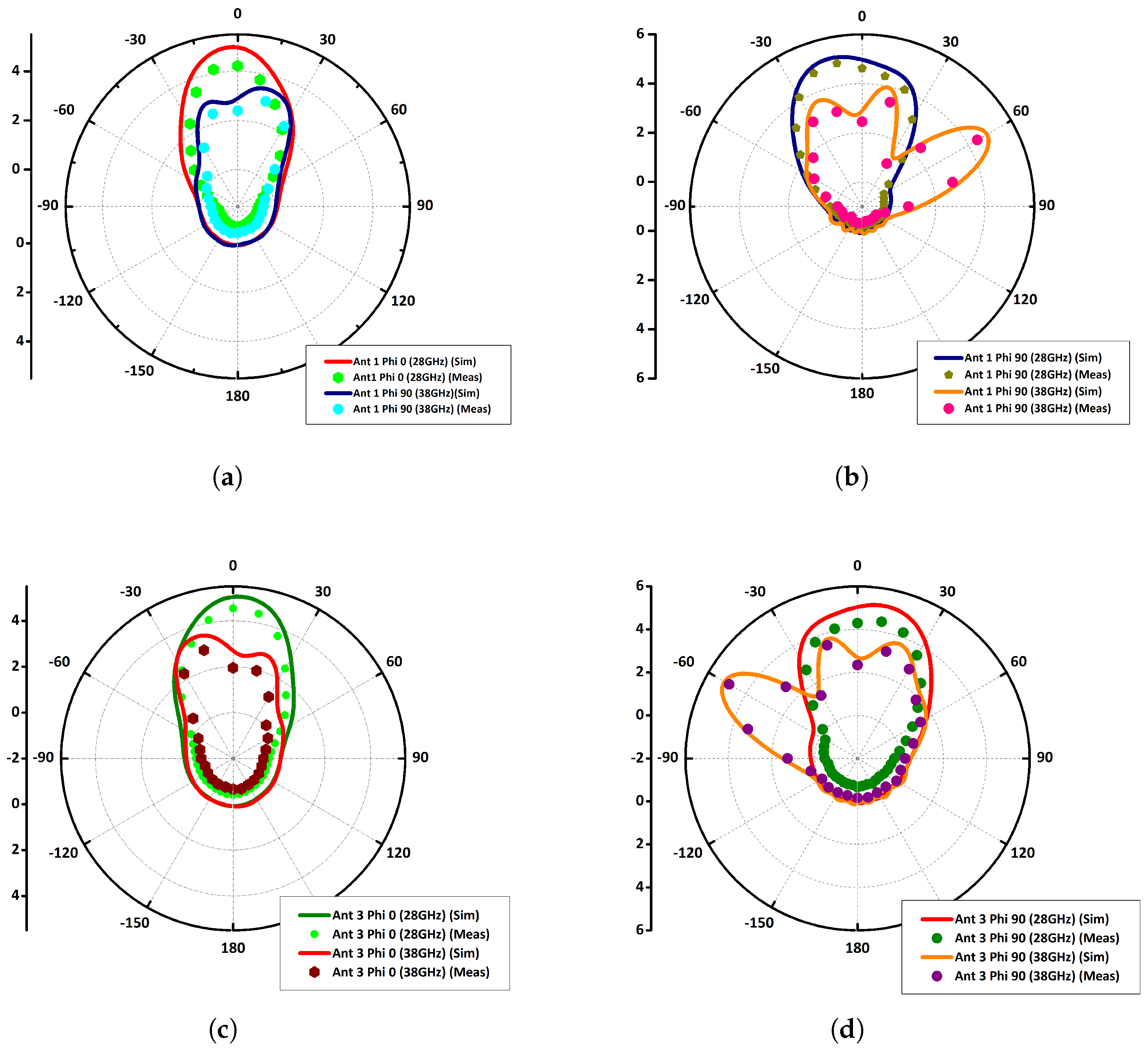 Electronics 10 01019 g008 Electronics 10 01019 g008