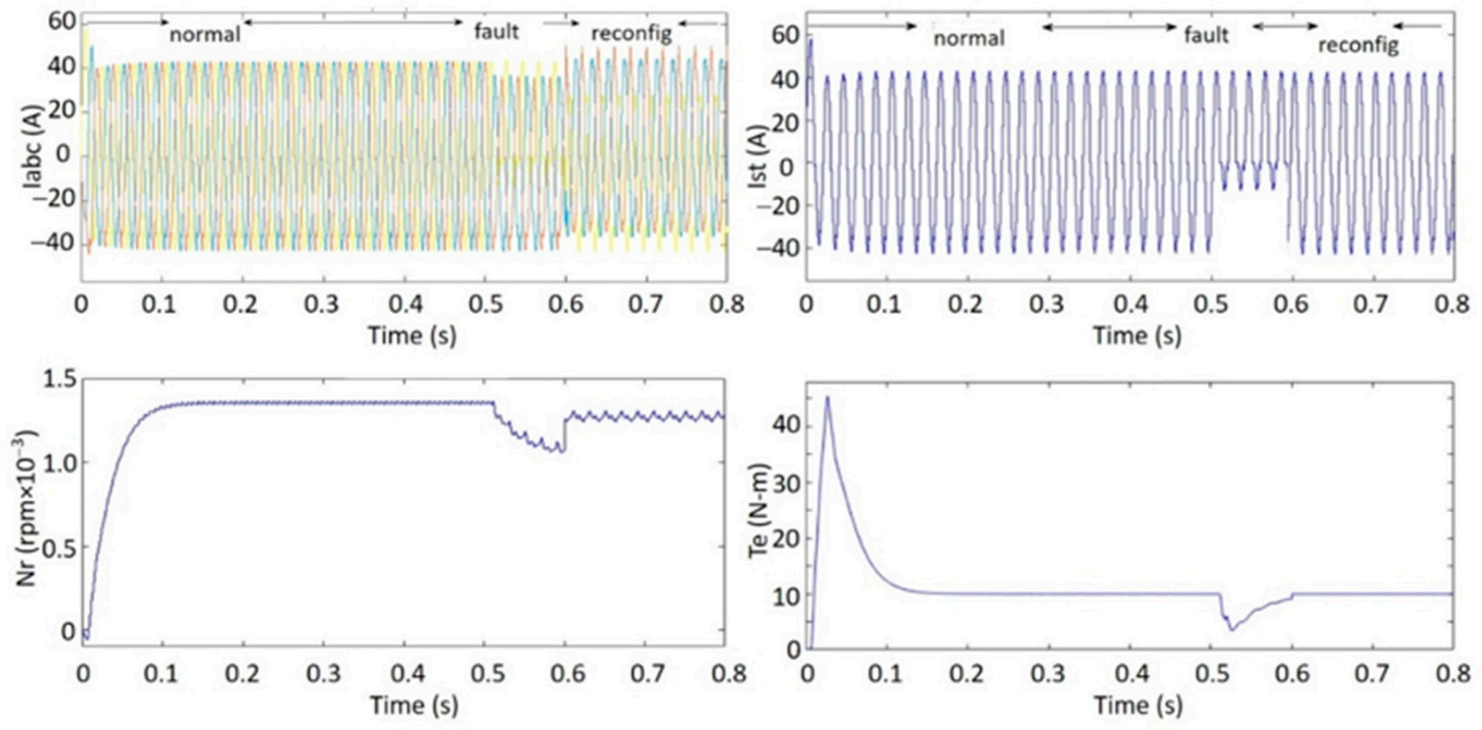 Electronics 10 01023 g008