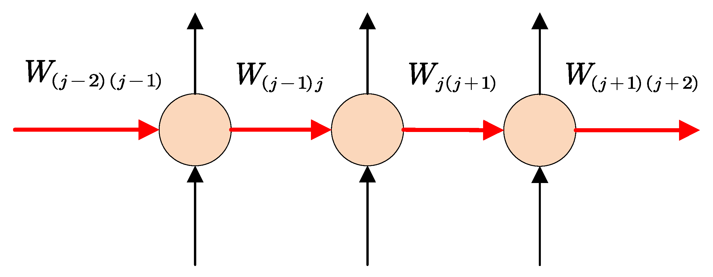 Electronics 10 01025 g002