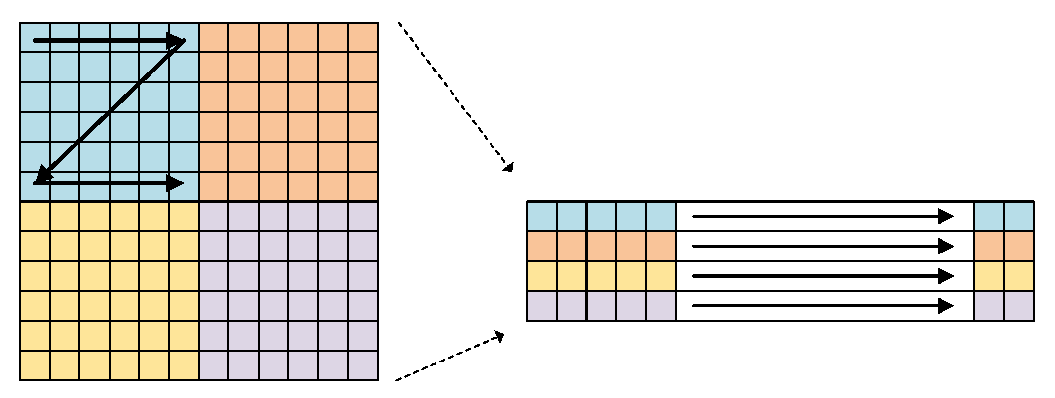 Electronics 10 01025 g012