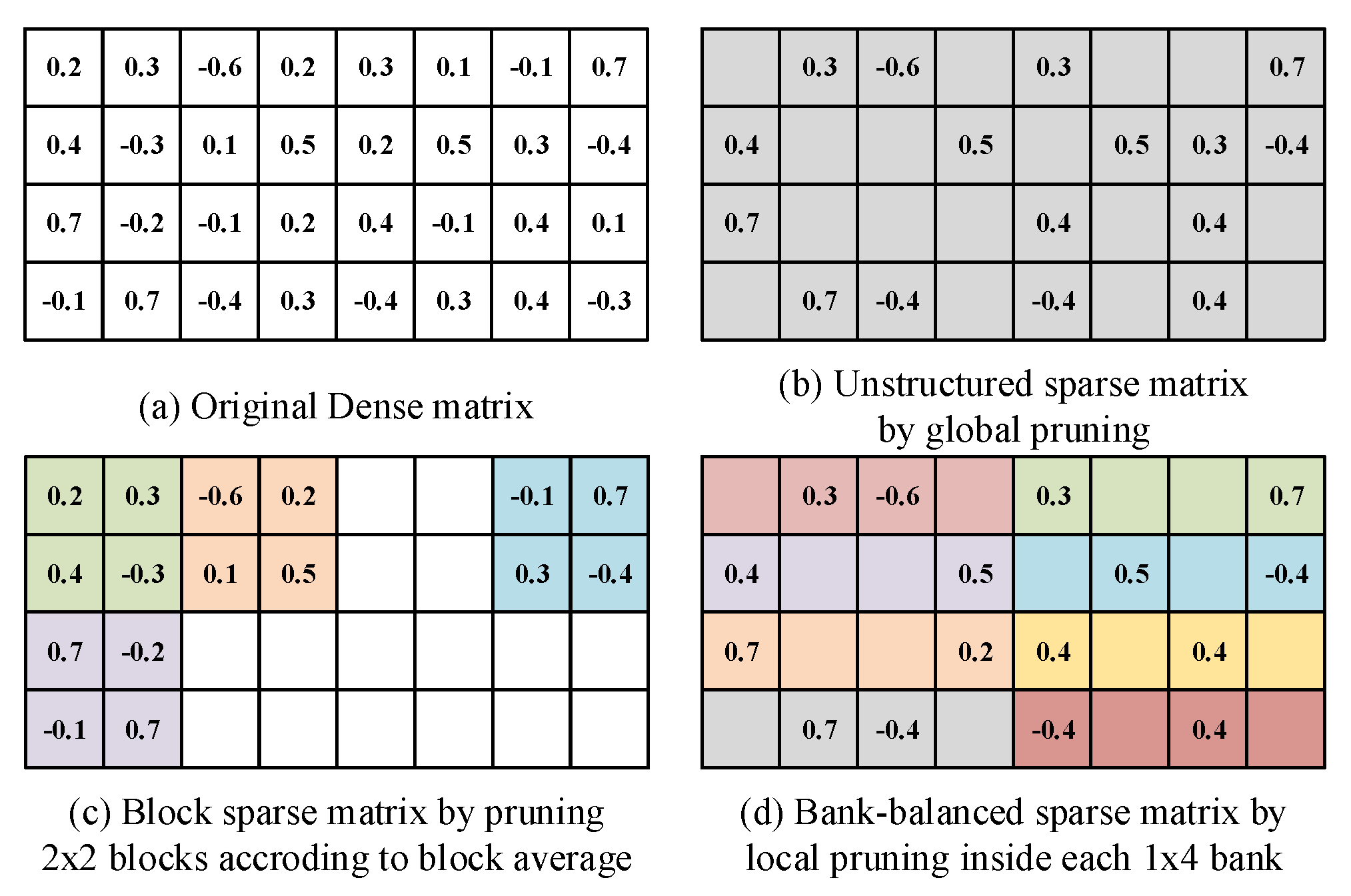 Electronics 10 01025 g013
