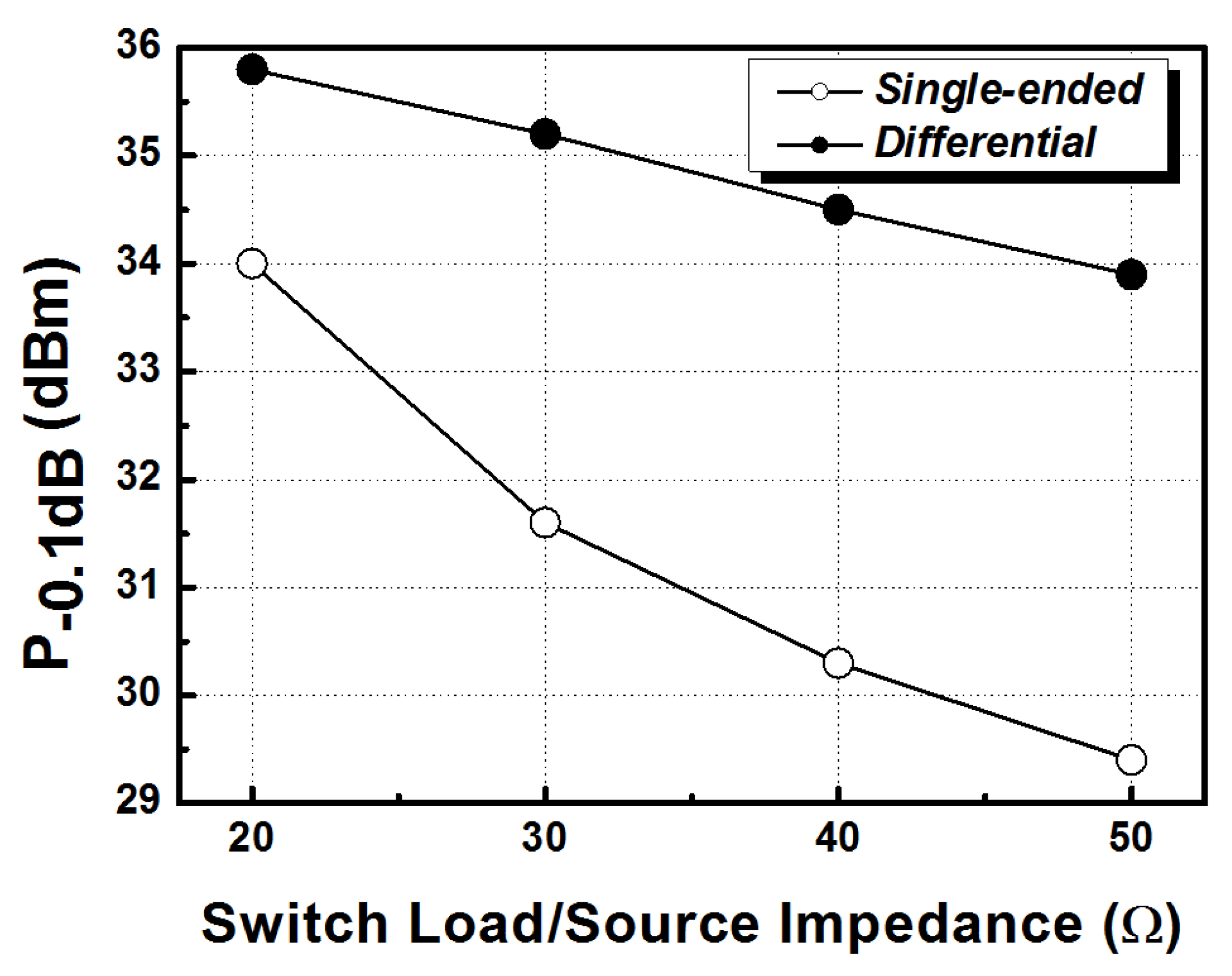 Electronics 10 01028 g003