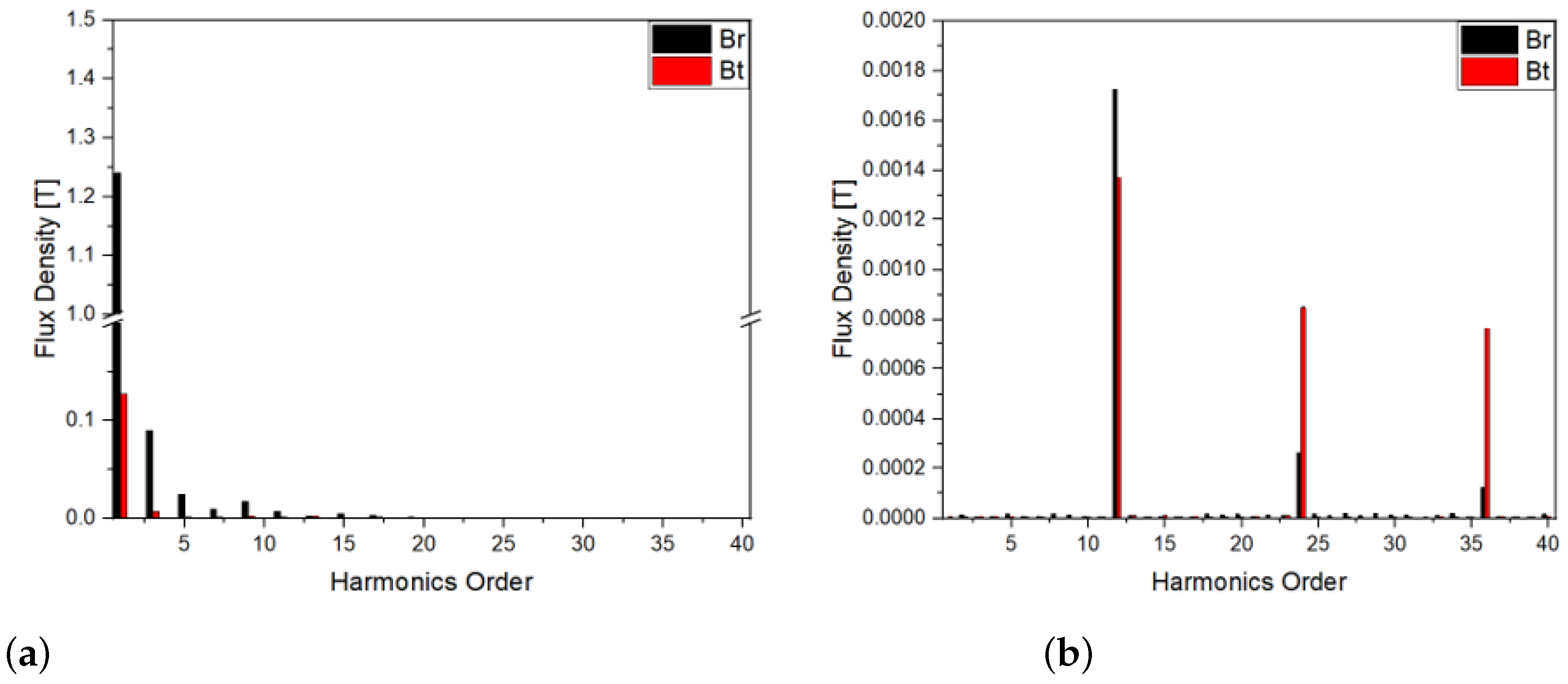 Electronics 10 01049 g008