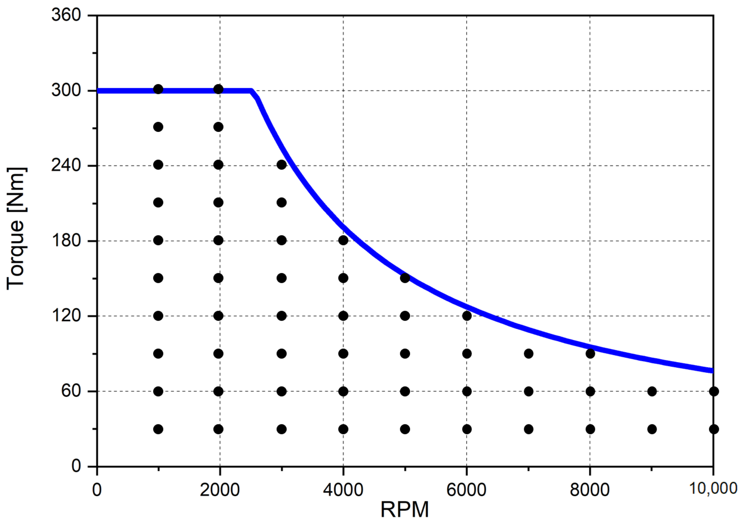 Electronics 10 01049 g013