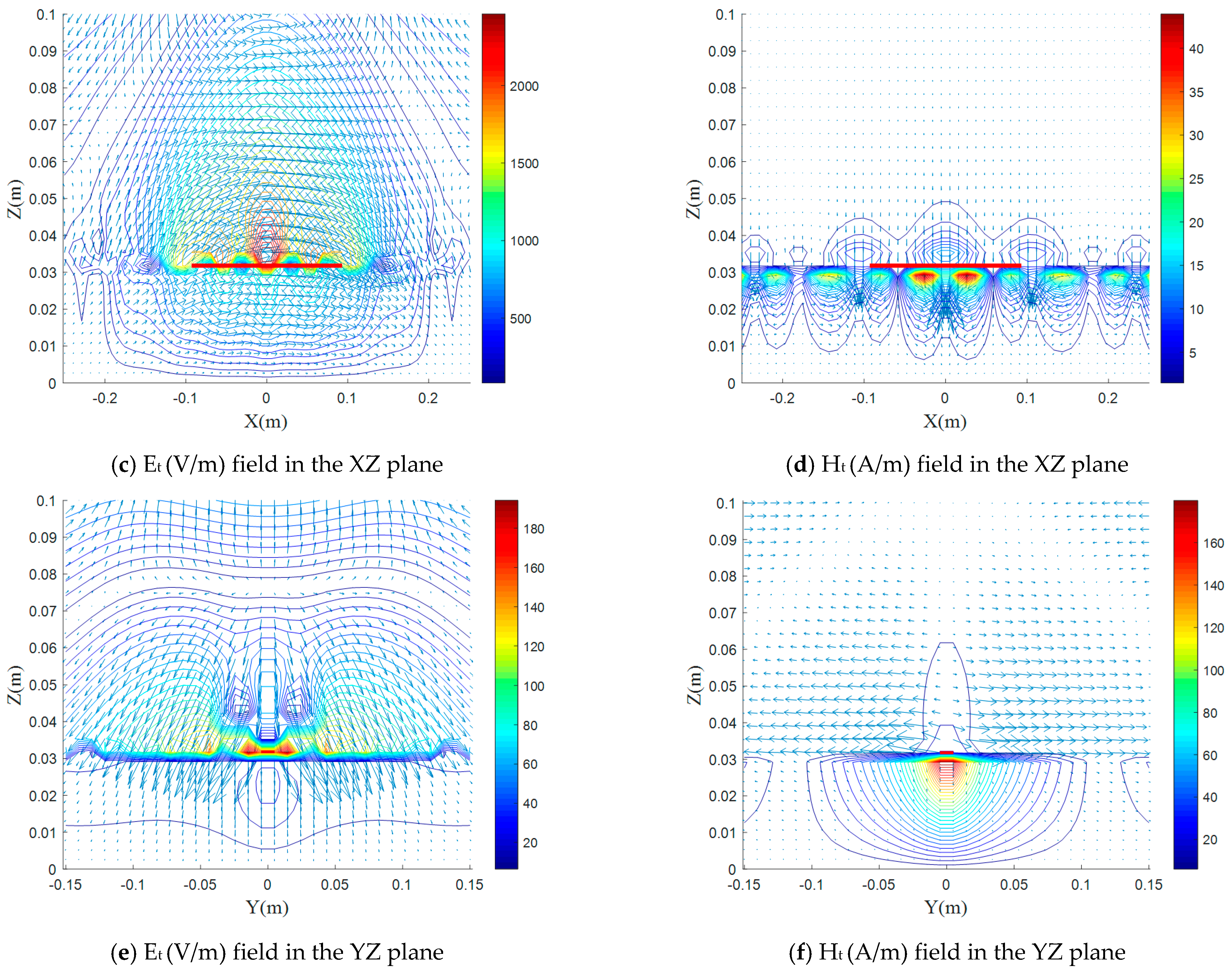 Electronics 10 01050 g003b Electronics 10 01050 g003b