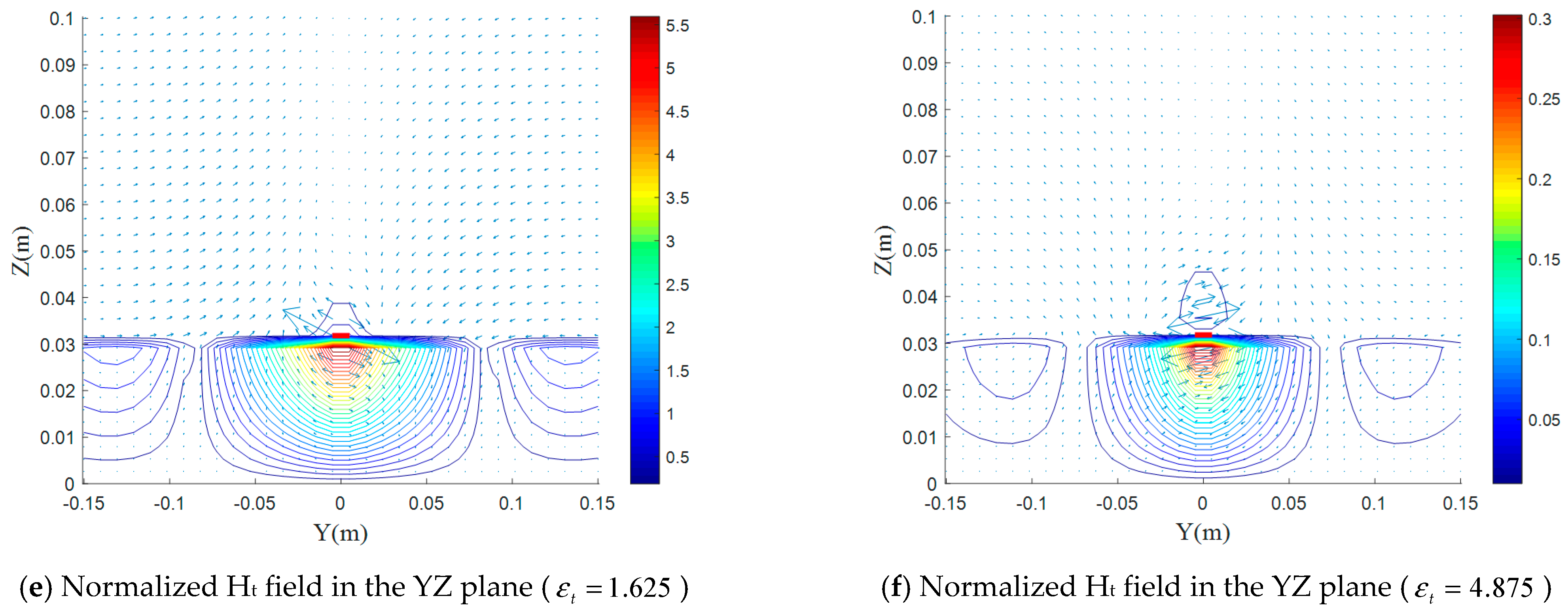 Electronics 10 01050 g007b Electronics 10 01050 g007b
