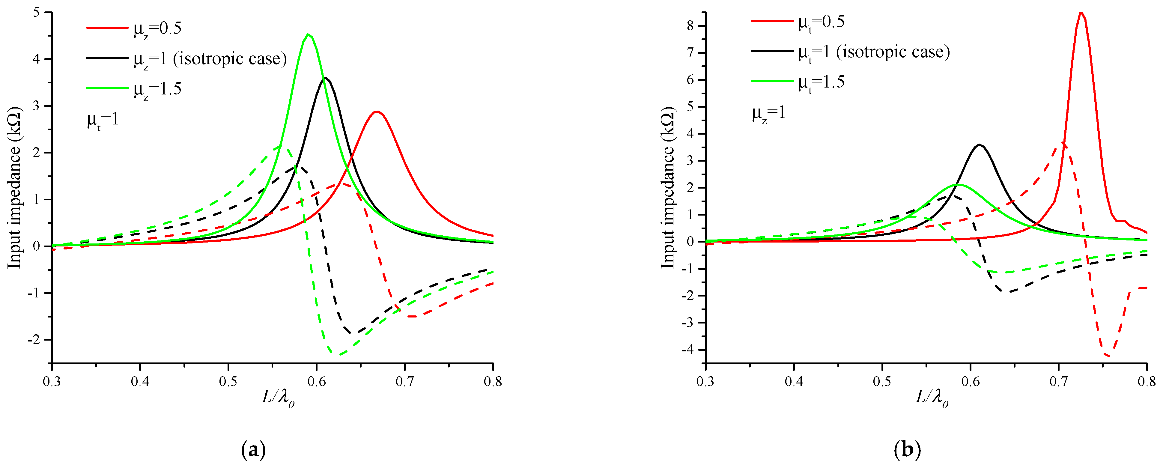 Electronics 10 01050 g013 Electronics 10 01050 g013