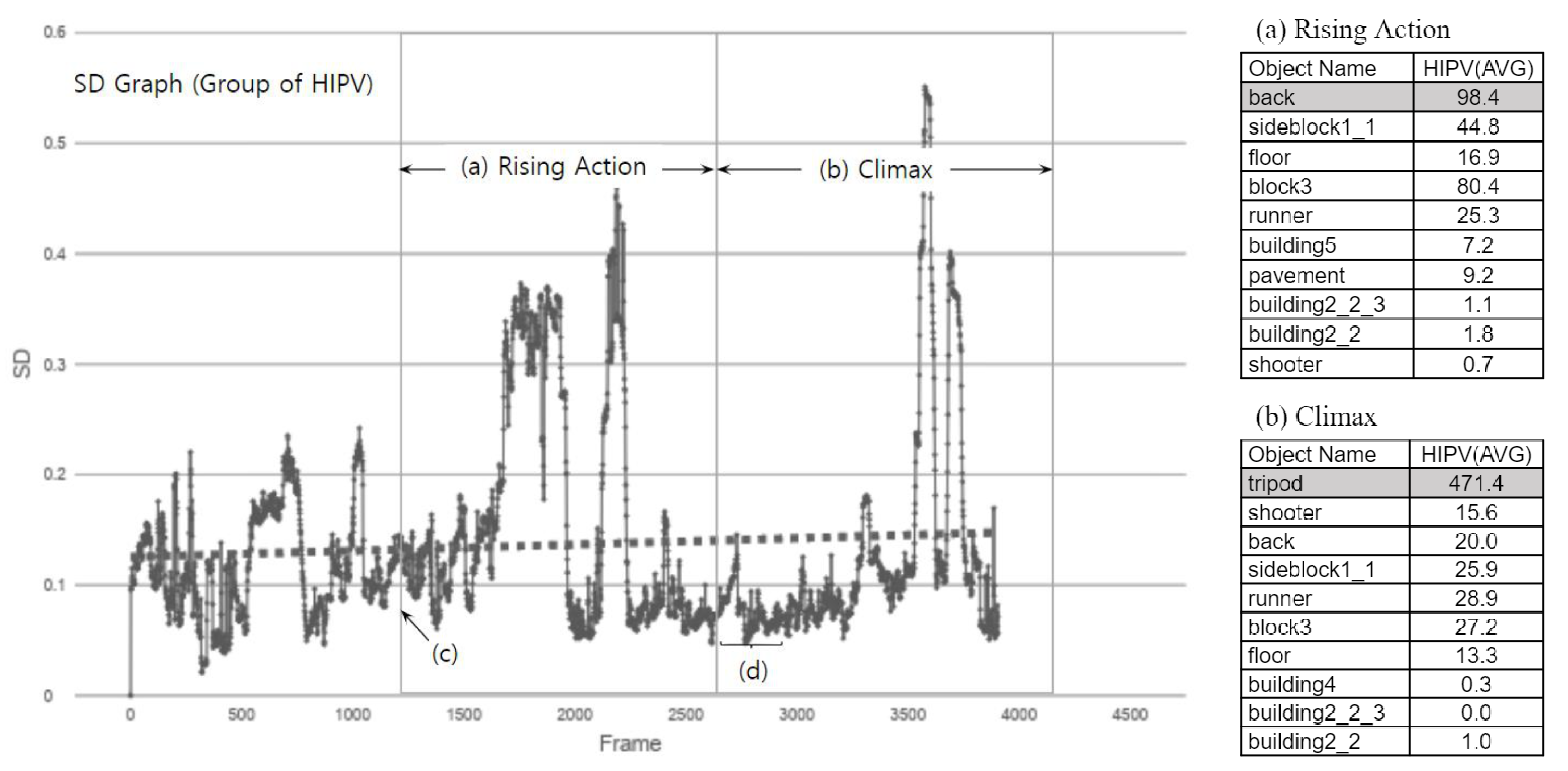 Electronics 10 01051 g007 Electronics 10 01051 g007