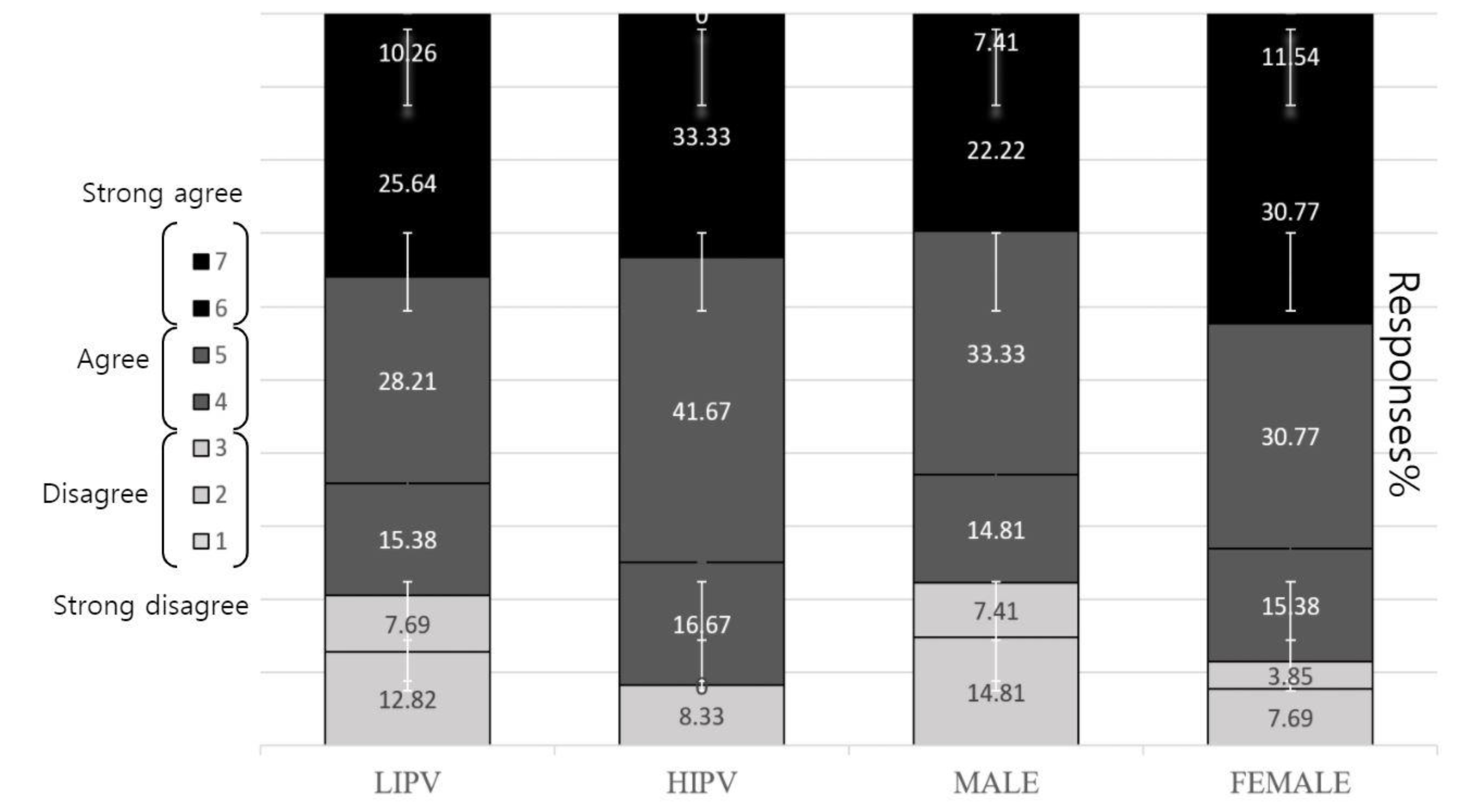 Electronics 10 01051 g011 Electronics 10 01051 g011