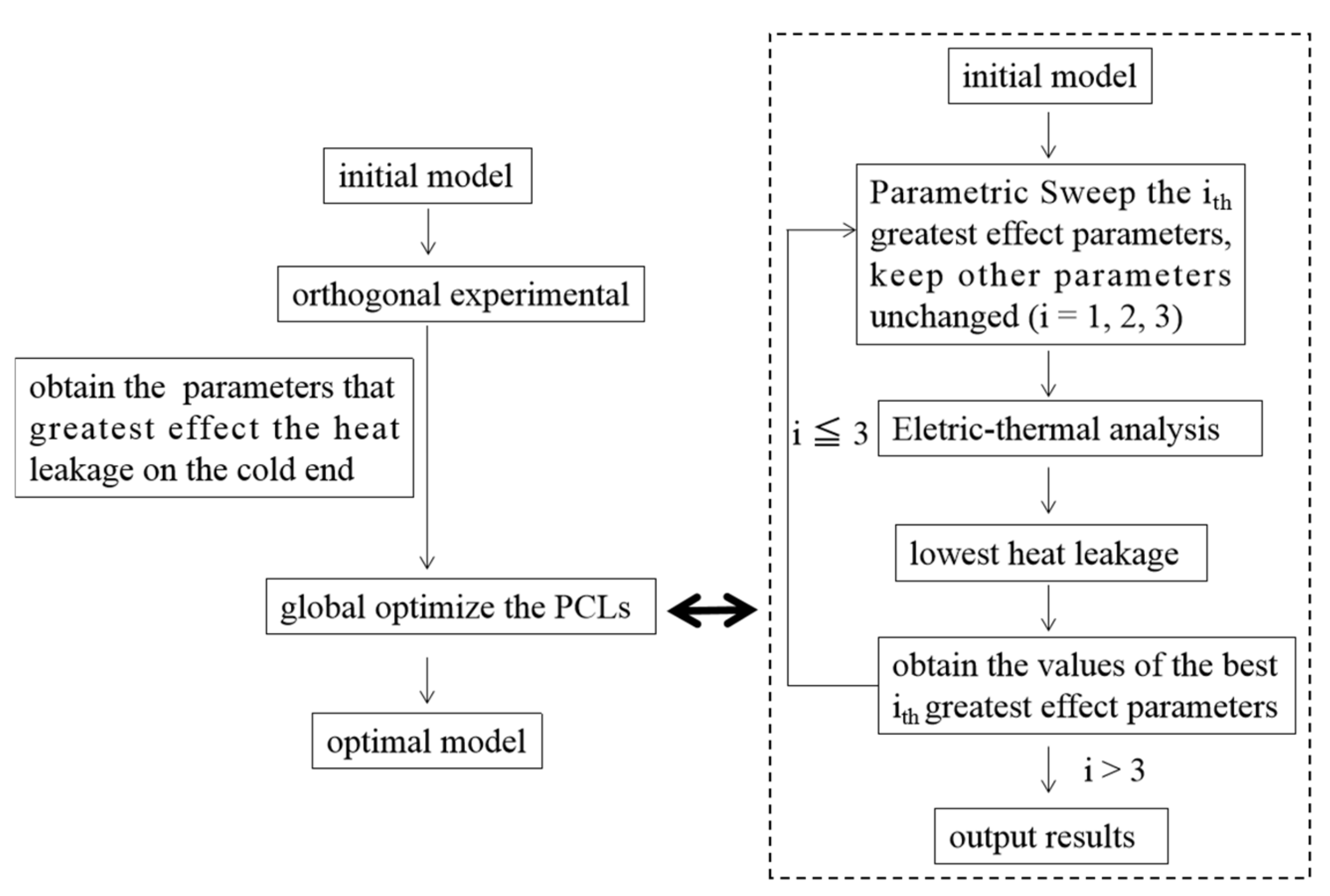 Electronics 10 01054 g003