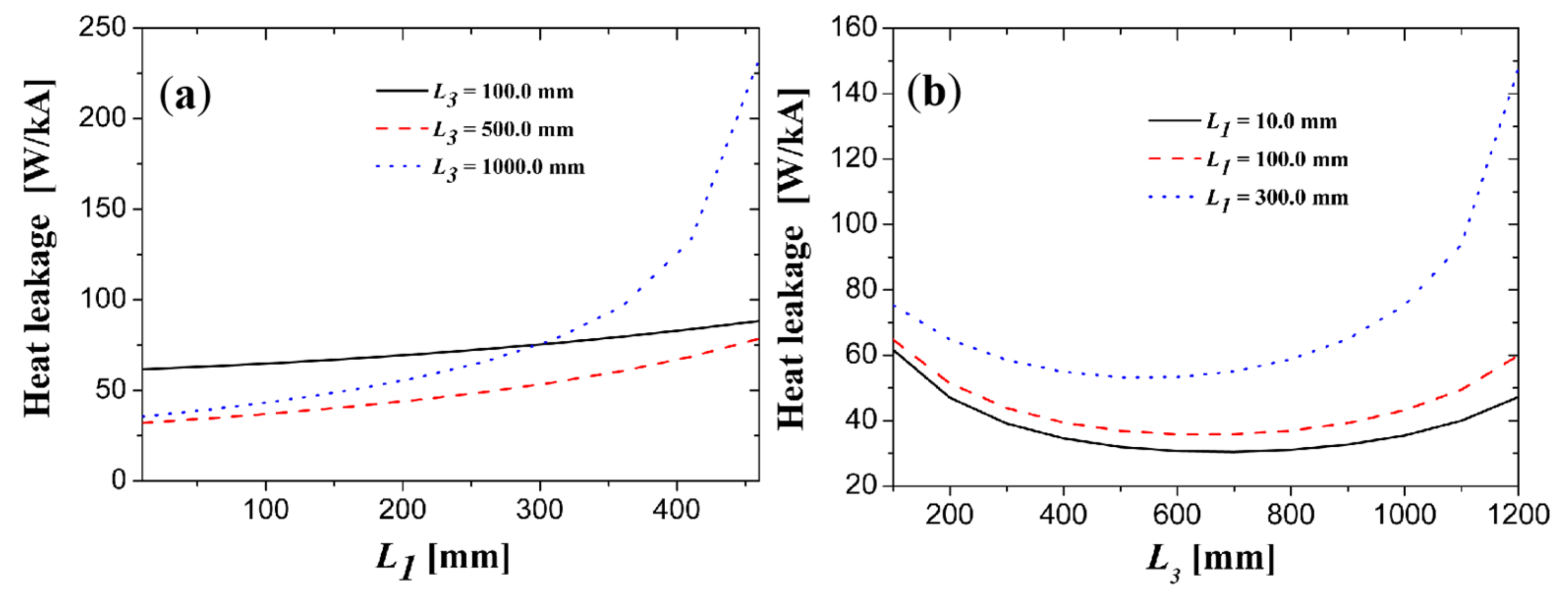 Electronics 10 01054 g005