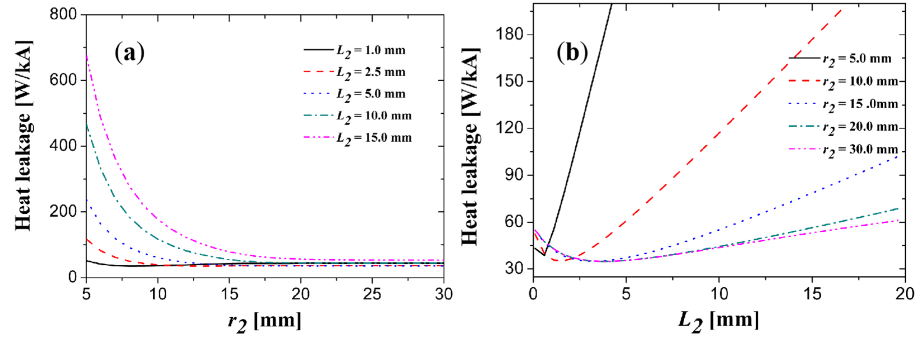 Electronics 10 01054 g0a10