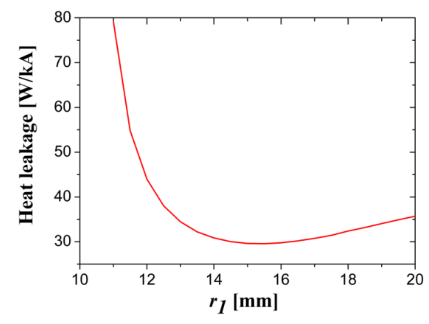 Electronics 10 01054 g0a12