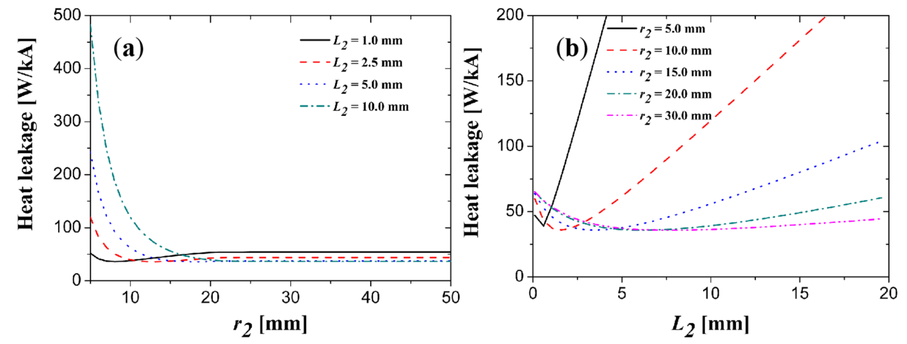 Electronics 10 01054 g0a13